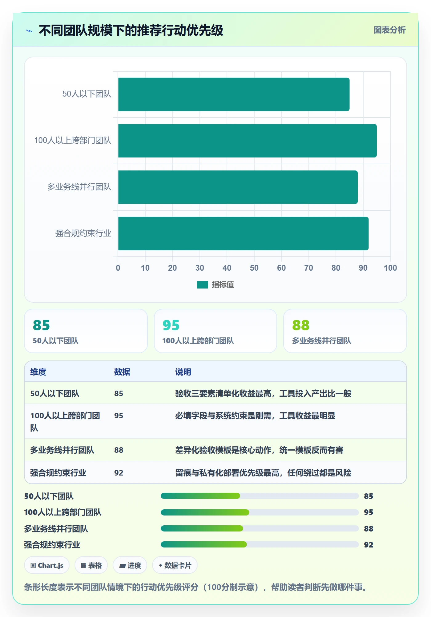 审核落地方案:管理层开展任务验收的协同管理案例解析