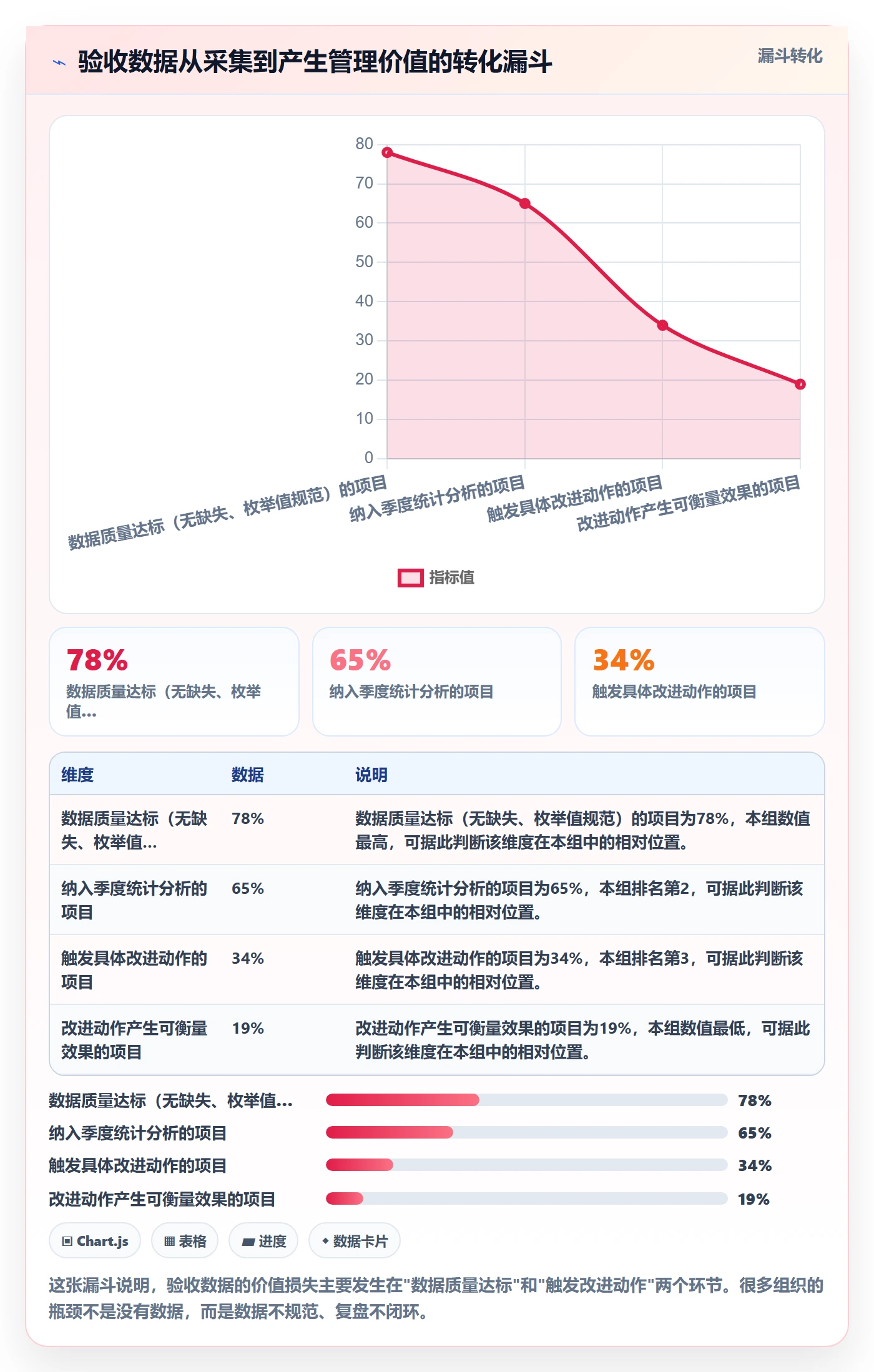 验收记录落地方案:PMO开展任务验收的数据分析案例解析
