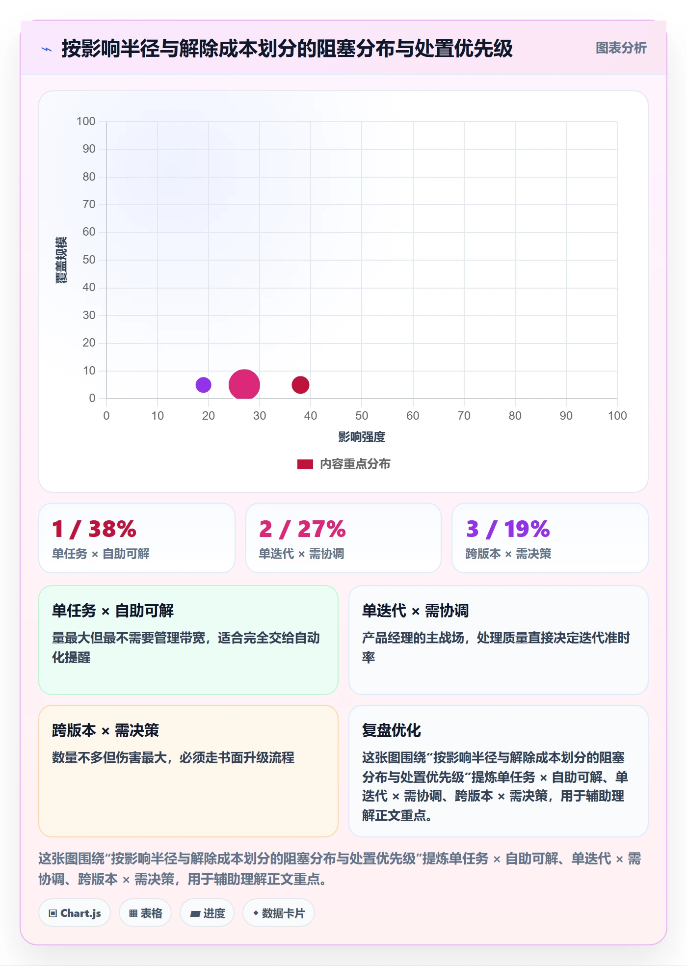 任务执行阻塞教程:产品经理效率提升,避坑指南