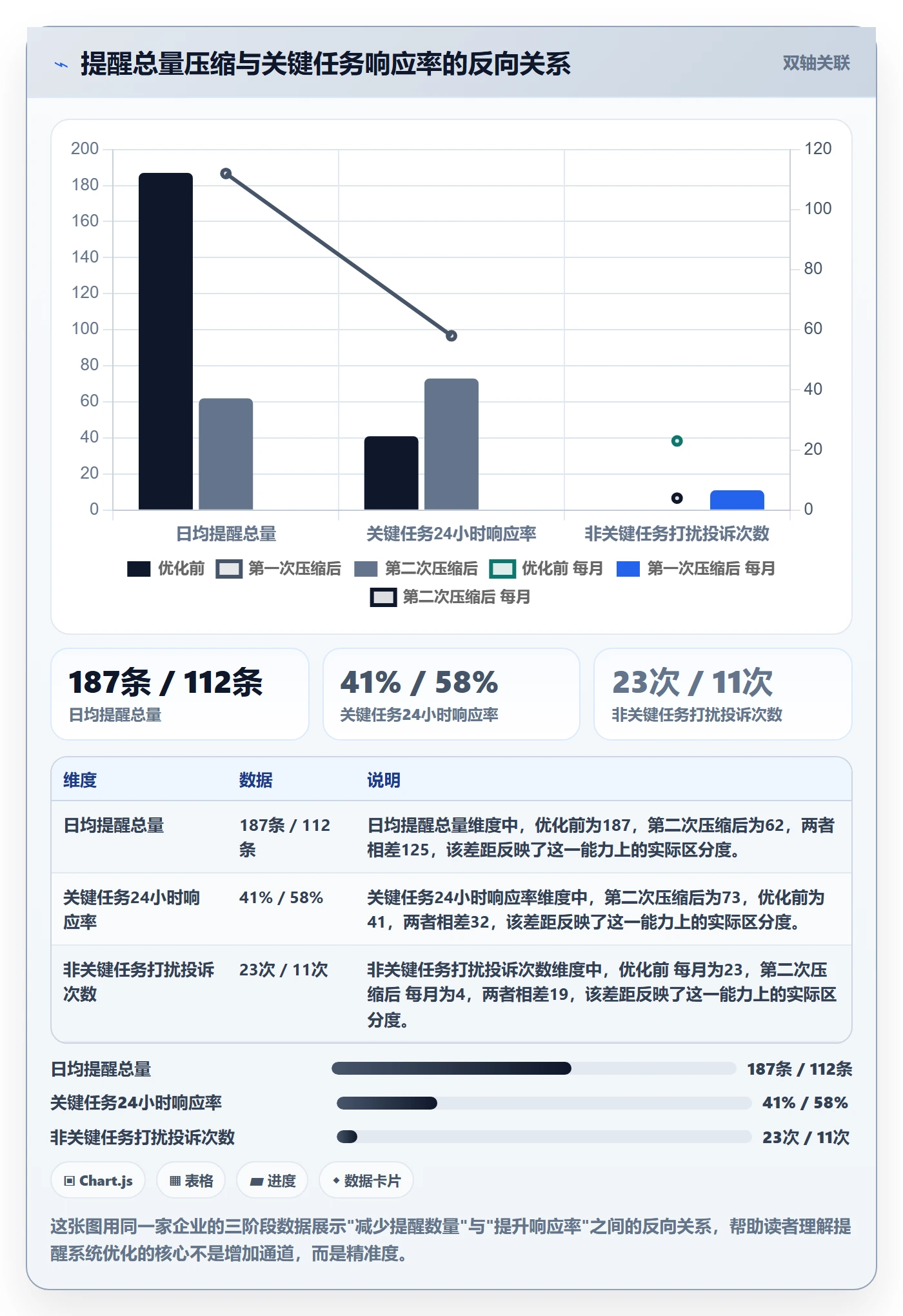 任务提醒消息通知教程：跨部门团队实操方法，避坑指南