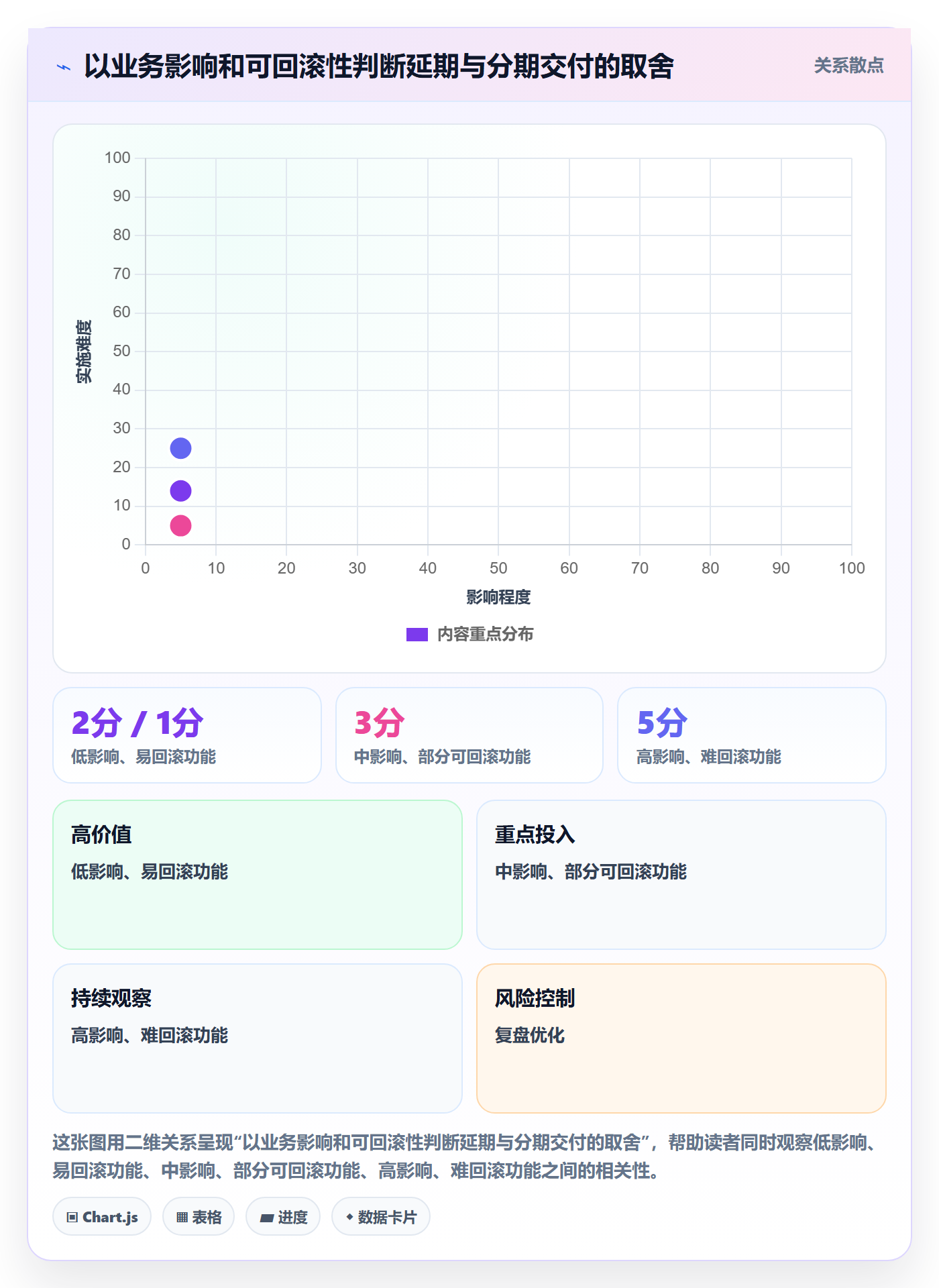 延期管理延期申请全流程：项目经理实操方法与一文讲清