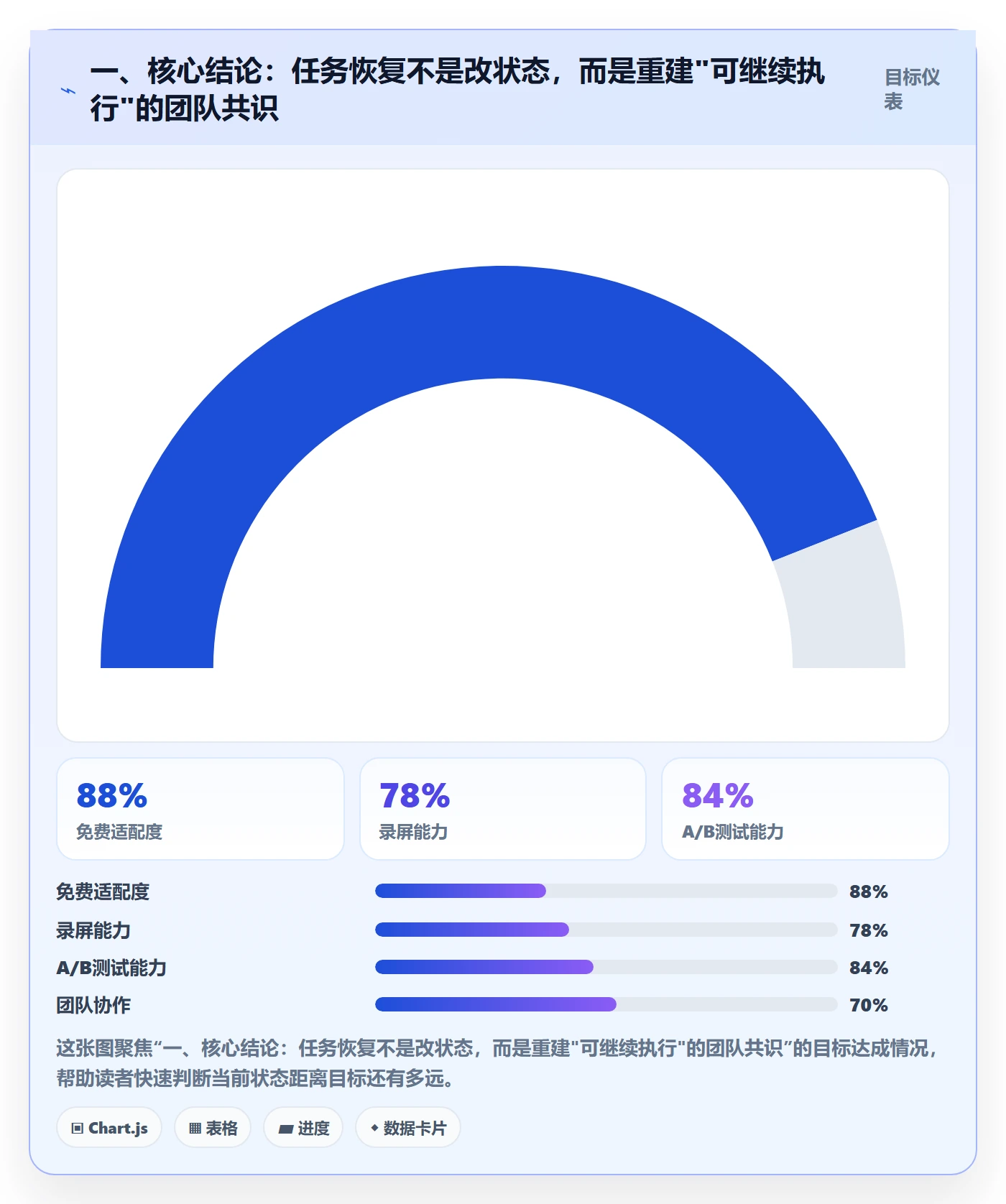任务执行恢复全流程：研发团队协同管理与一文讲清