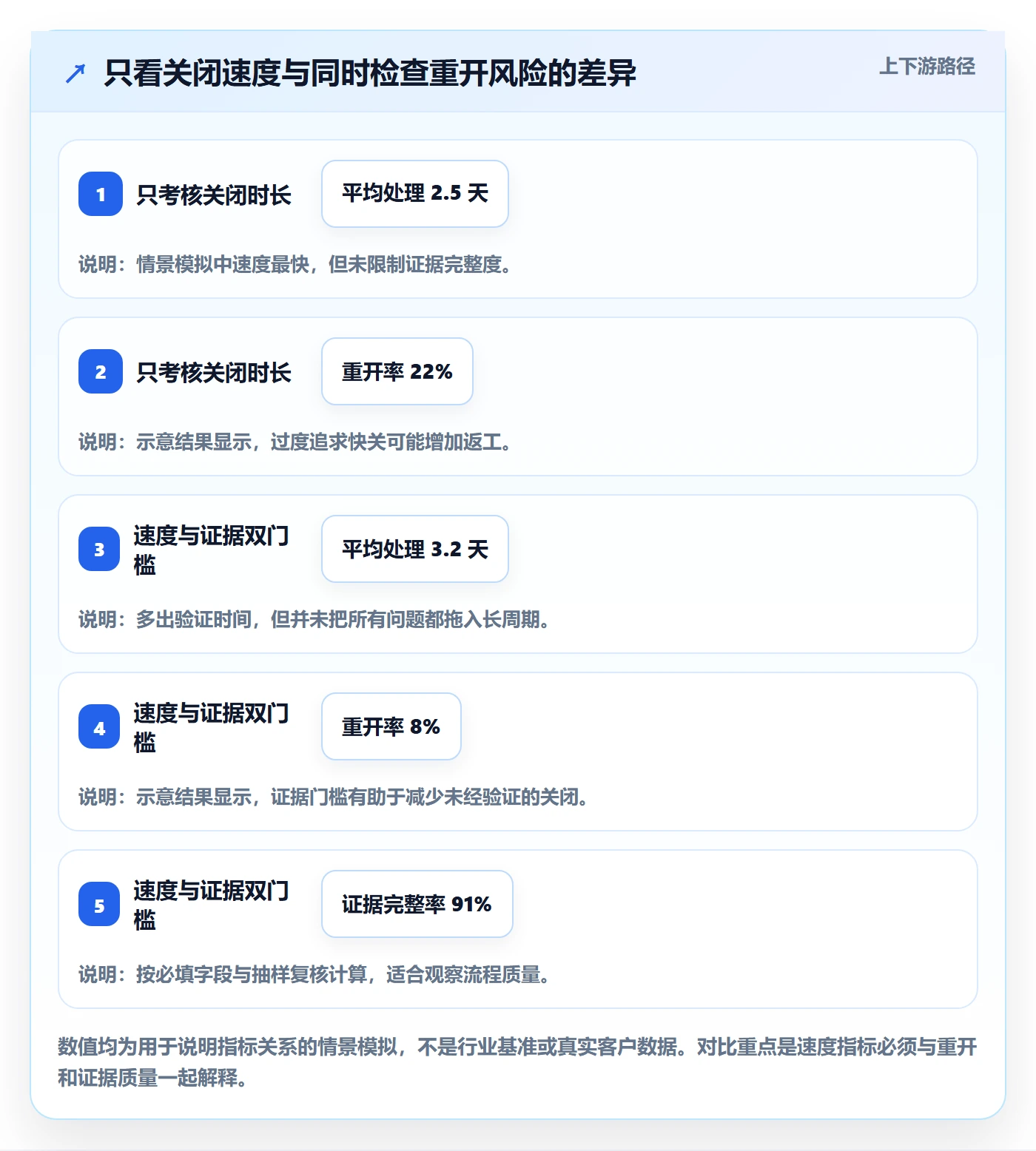 Bug / 缺陷如何做好关闭?实施团队落地方案与操作步骤