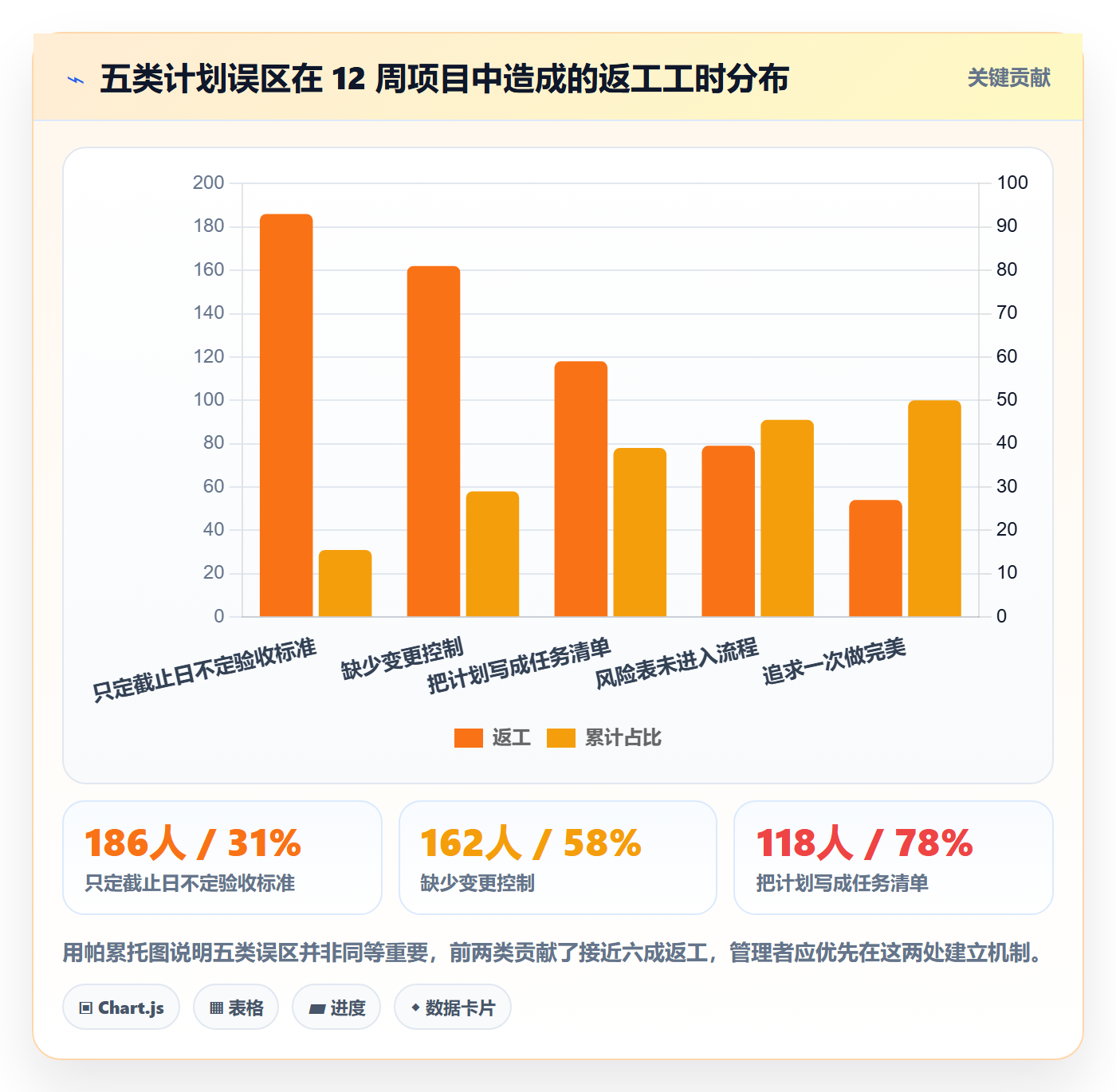 工作计划怎么做？企业管理者风险控制：项目规划从0到1