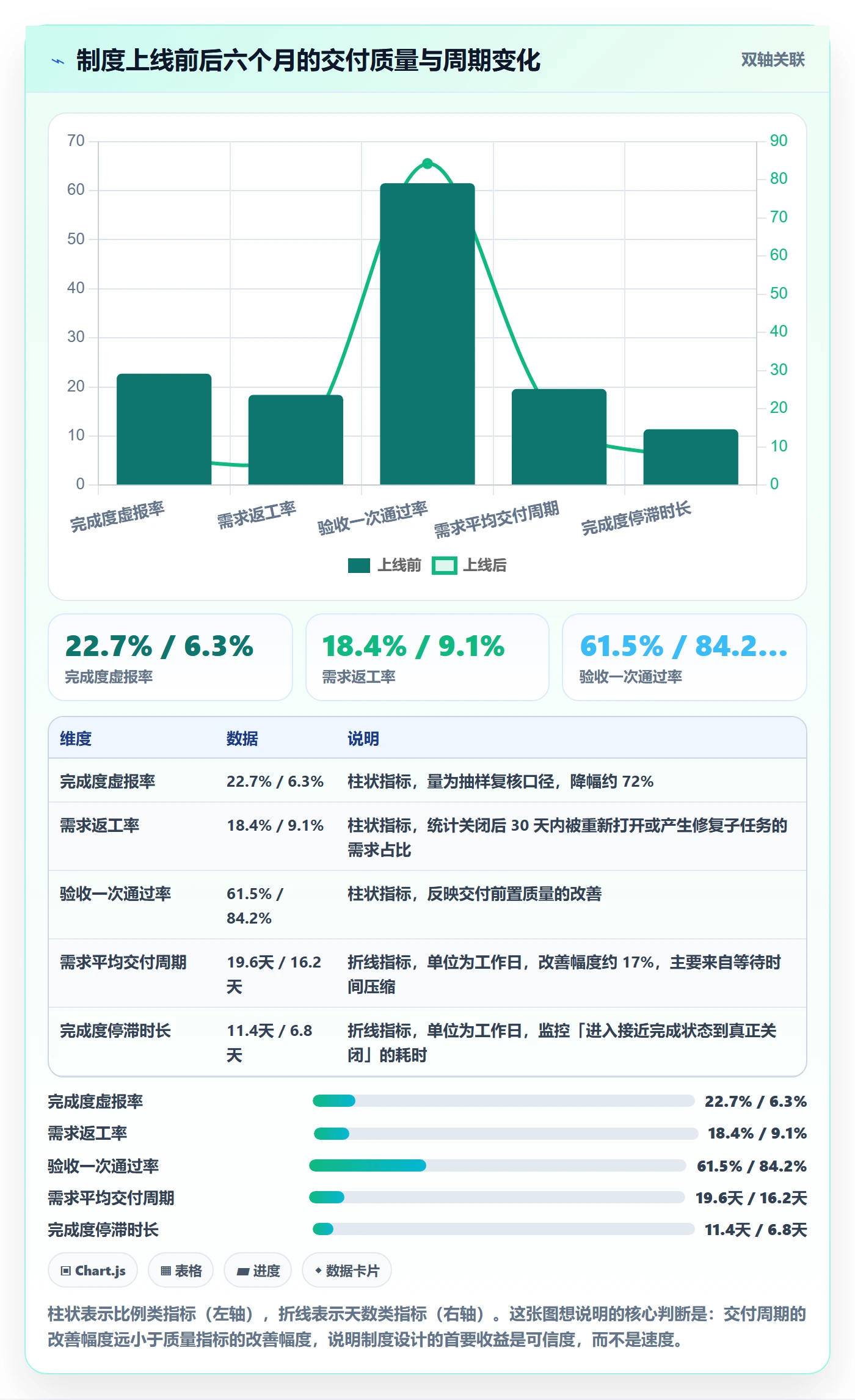 完成度流程与规范:产品经理任务属性制度设计关键指标