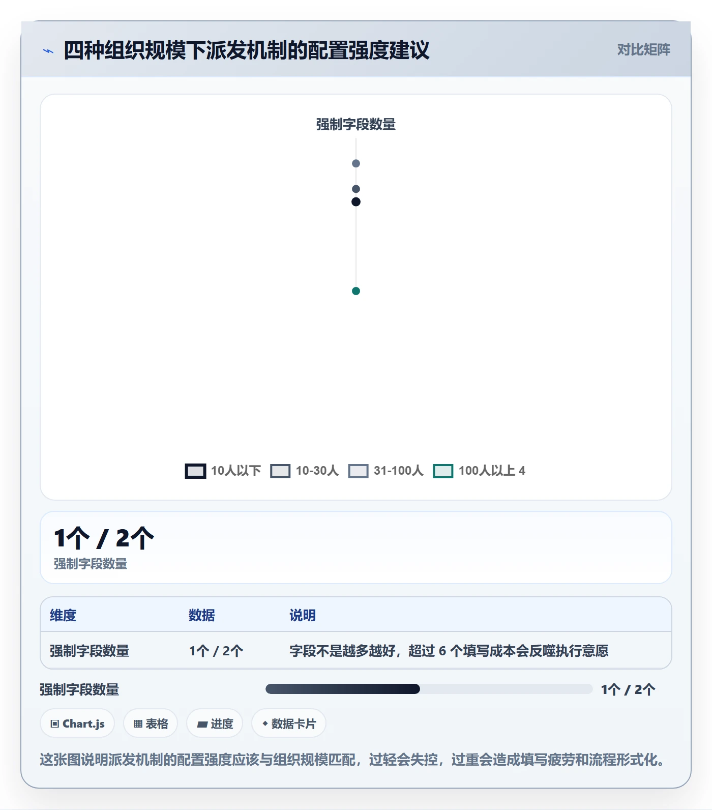 任务分派如何做好派发？项目负责人风险控制与操作步骤