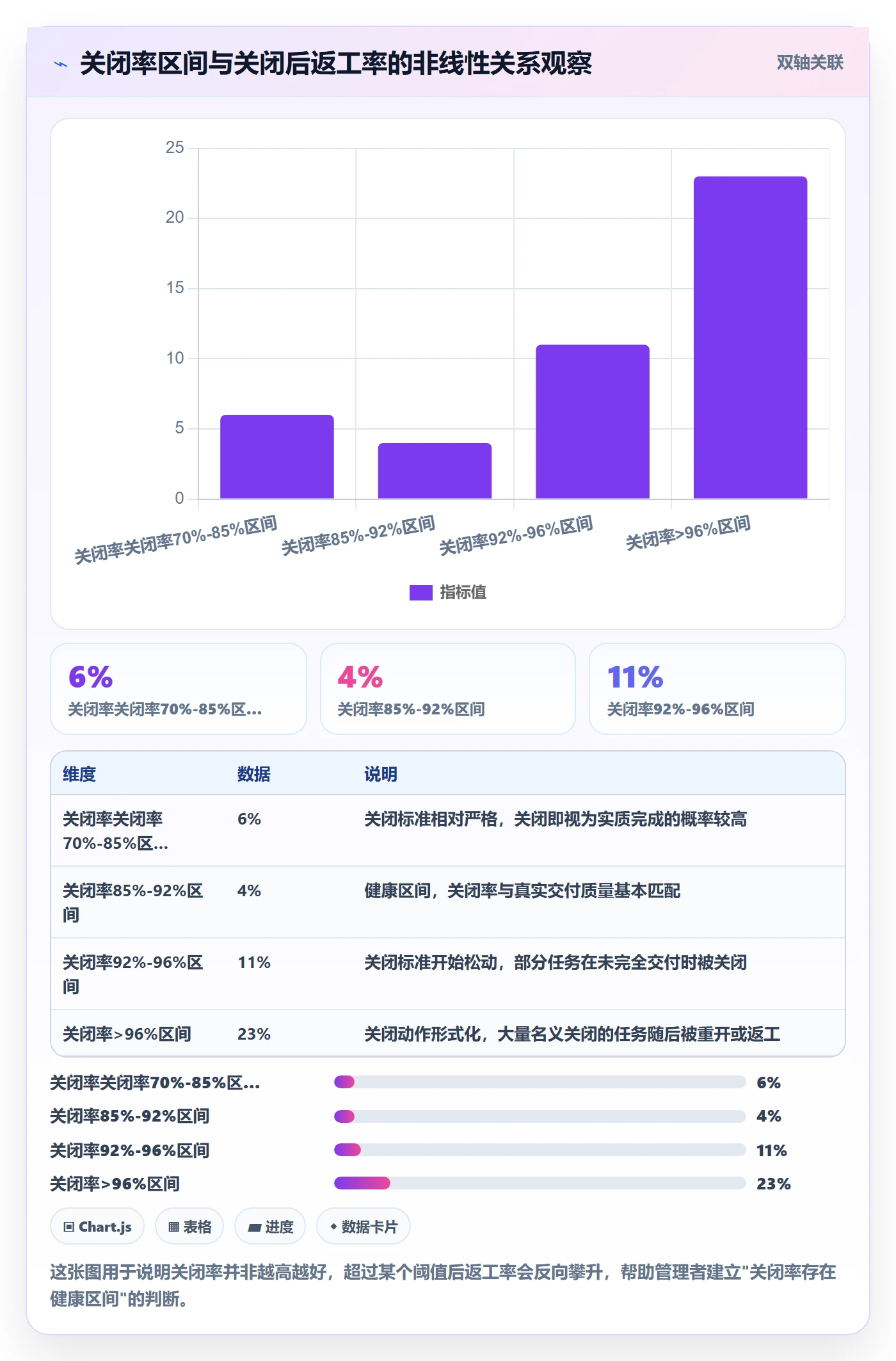 关闭最佳实践：企业管理者任务执行数据分析，常见问题