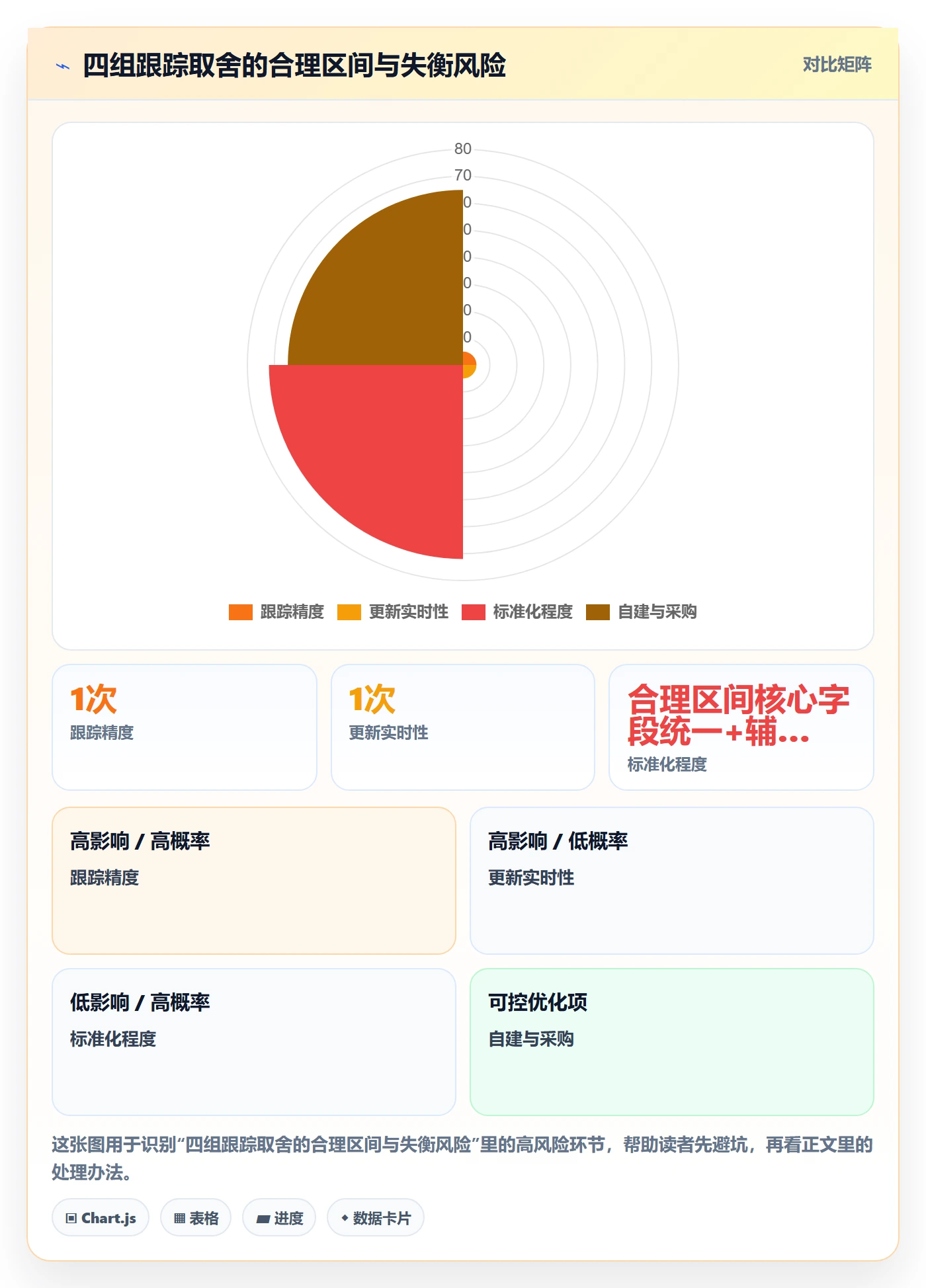 进度跟踪如何做好追踪？研发团队落地方案与操作步骤