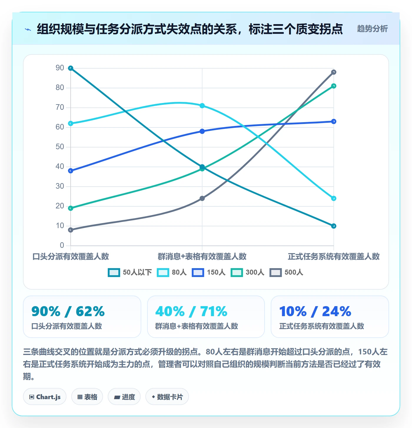 协办最佳实践：企业管理者任务分派效率提升，常见问题