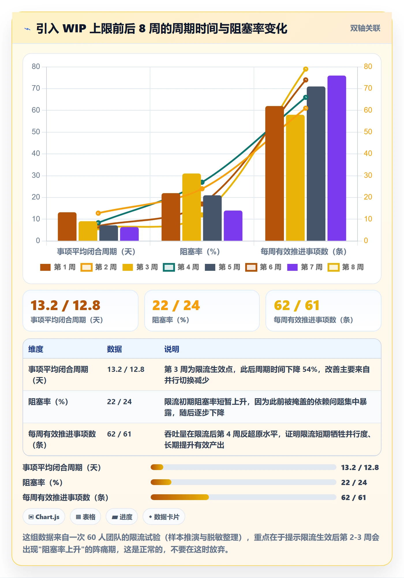 事项管理方法大全：研发团队任务管理入门指南落地清单