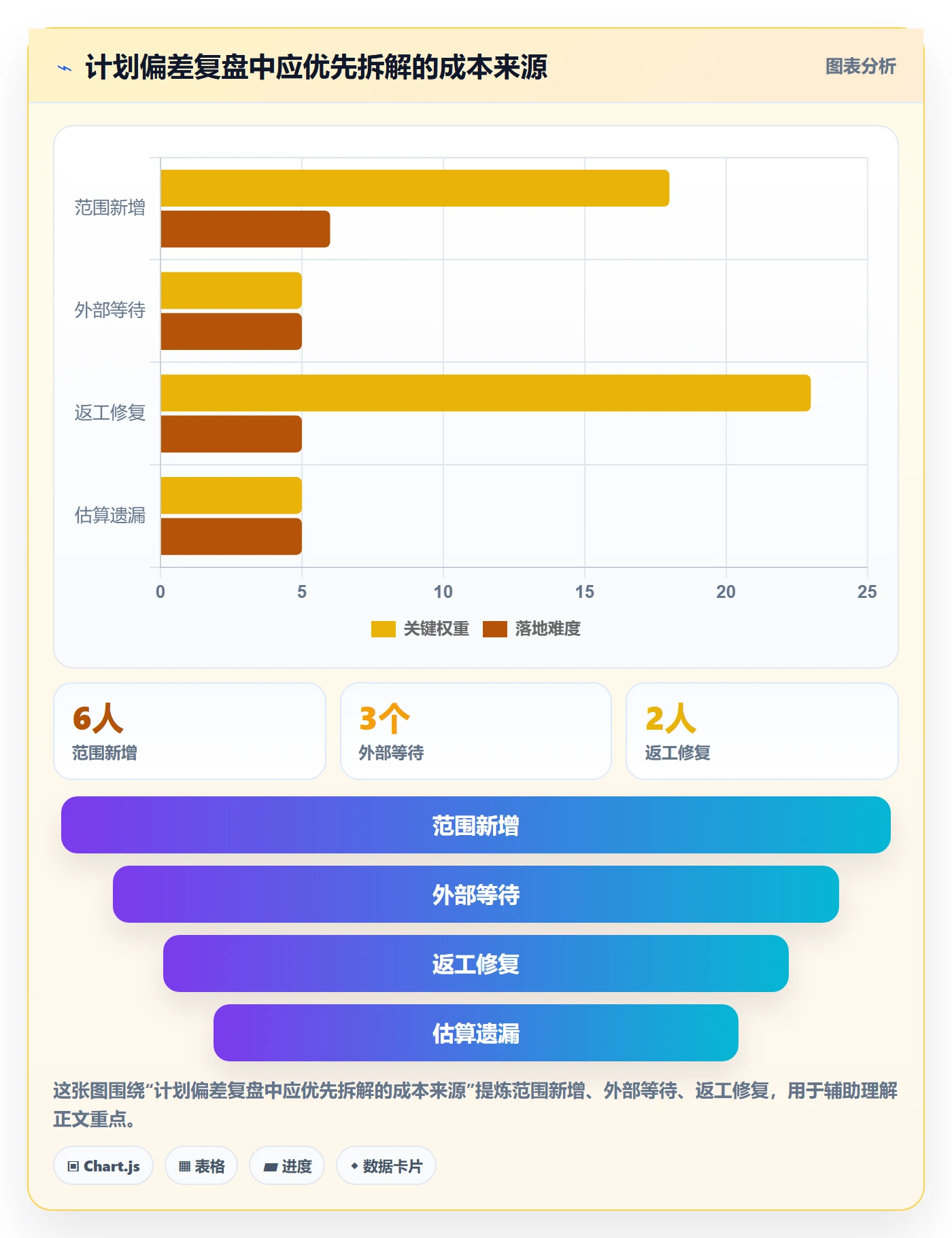 工时管理如何做好计划工时？产品经理协同管理与操作步骤