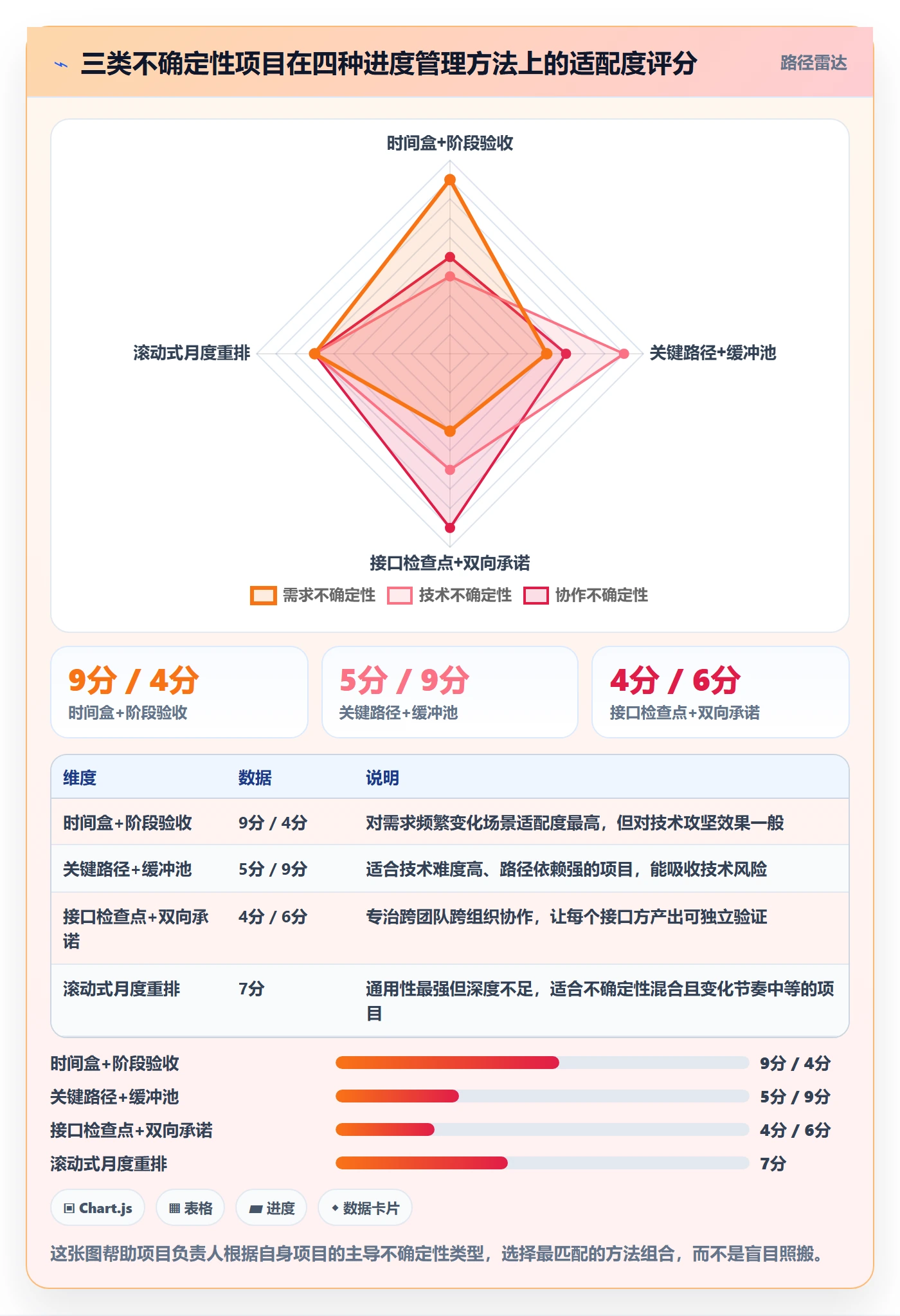 阶段进度管理方法大全:项目负责人进度管理入门指南落地清单