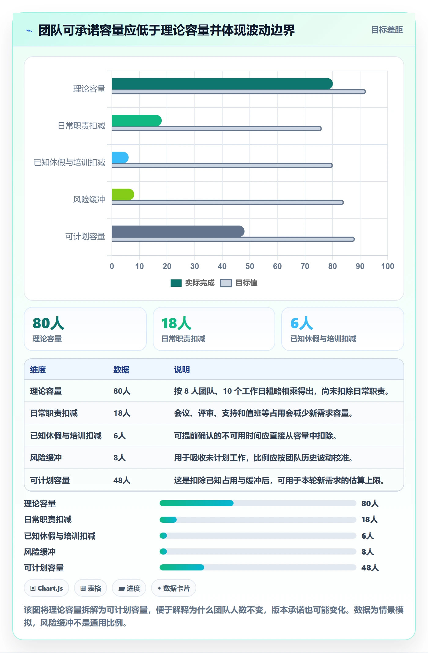 版本规划管理指南：研发团队如何做好需求排期，数据分析全流程