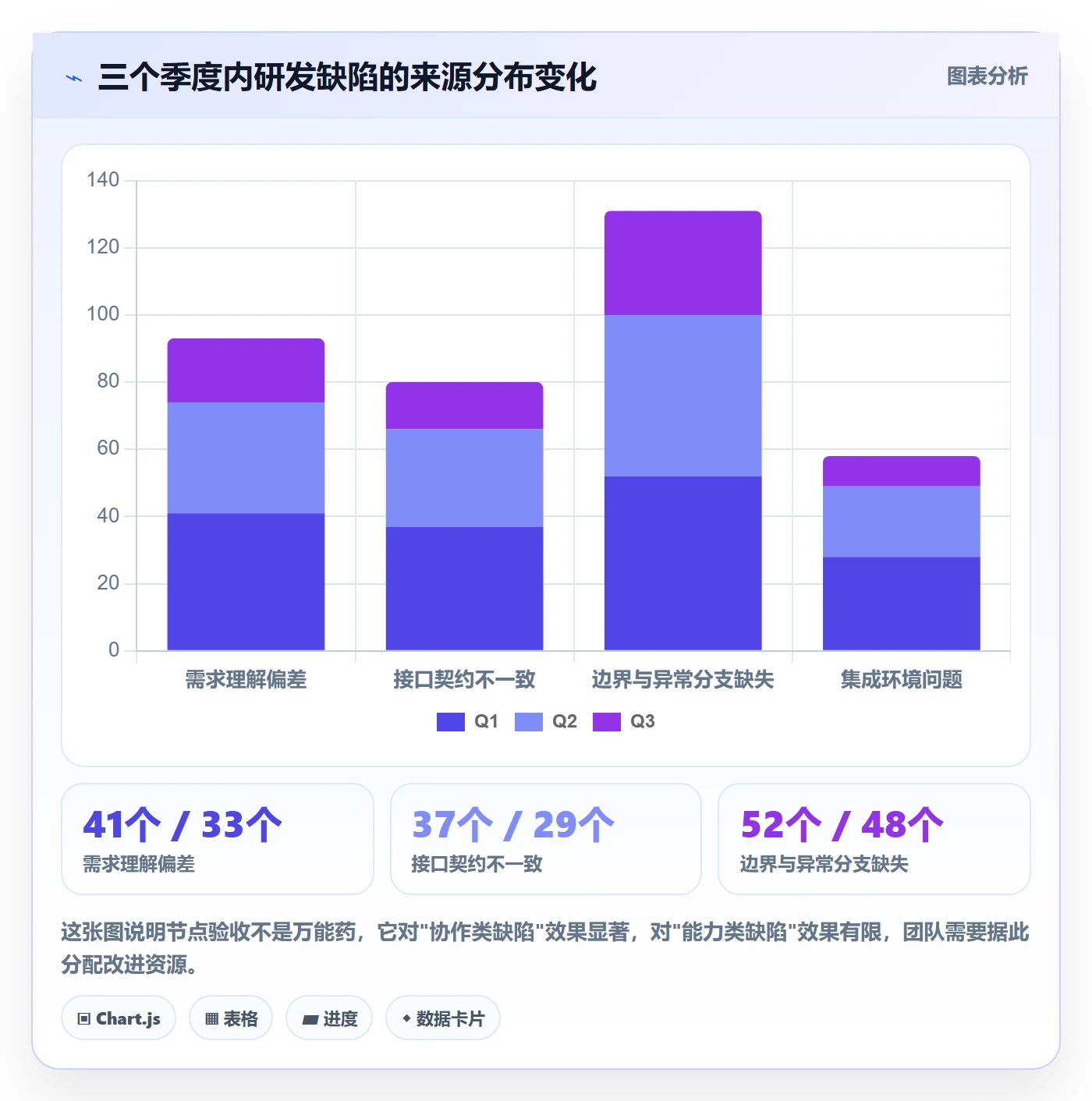 节点验收怎么做?研发团队入门指南:里程碑从0到1
