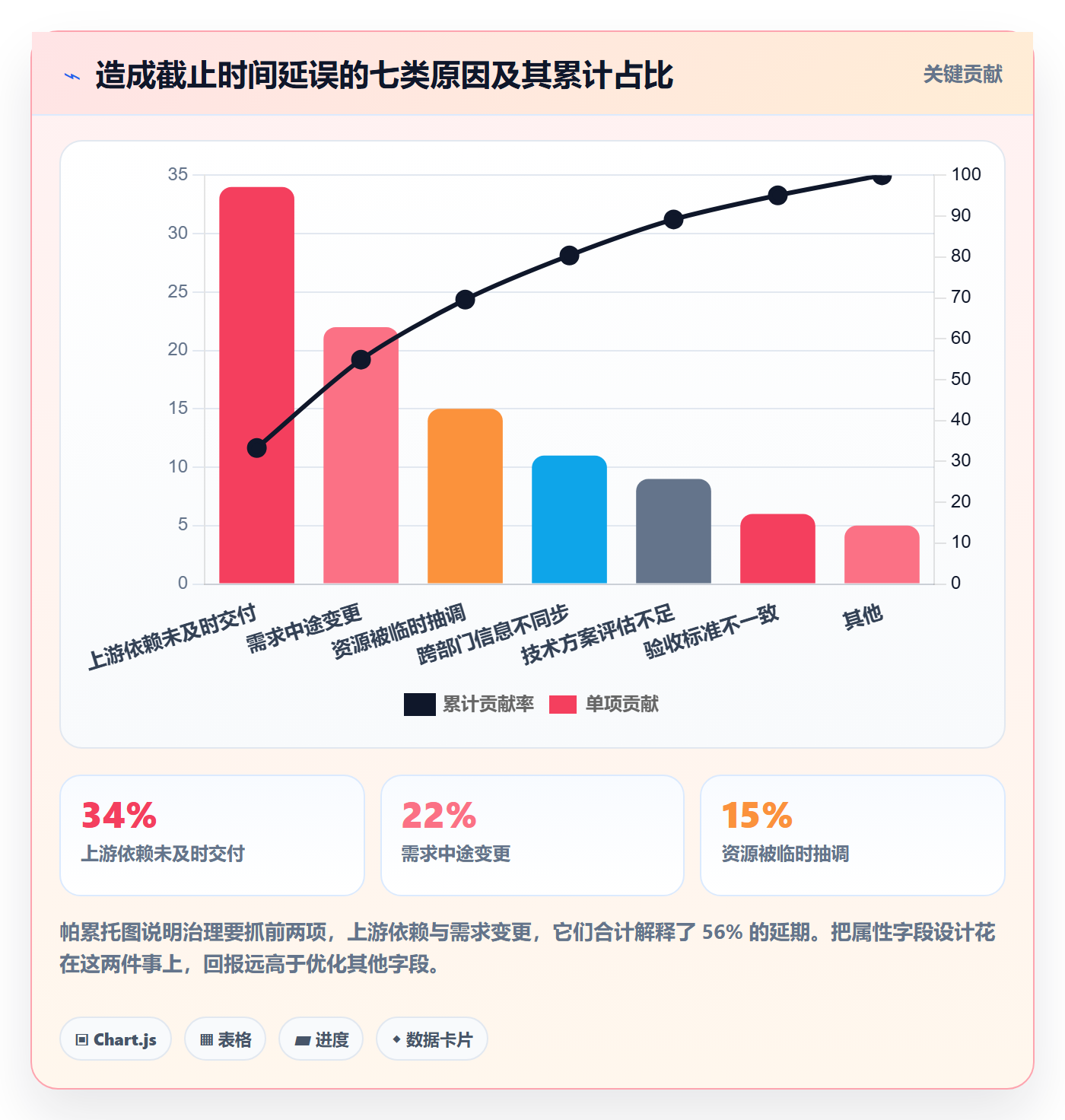 截止时间实操方法:跨部门团队提升任务属性效率的入门指南方法与模板