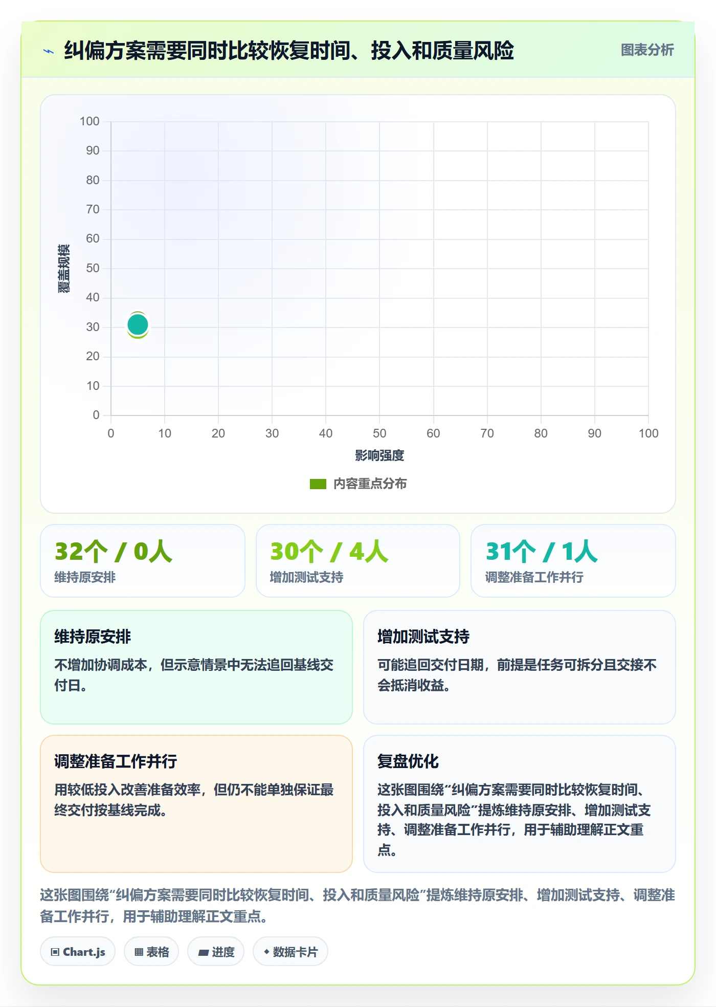 甘特图如何做好基线对比?企业管理者最佳实践与操作步骤