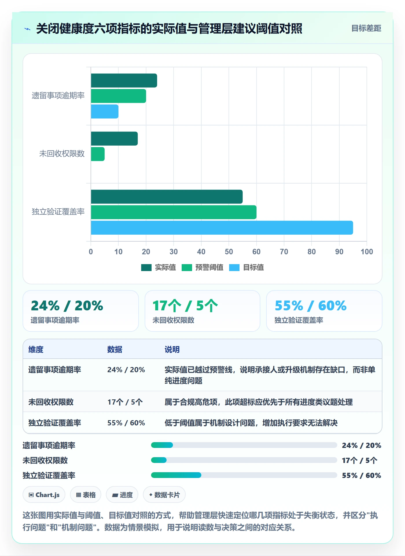 关闭最佳实践：管理层任务执行风险控制，常见问题