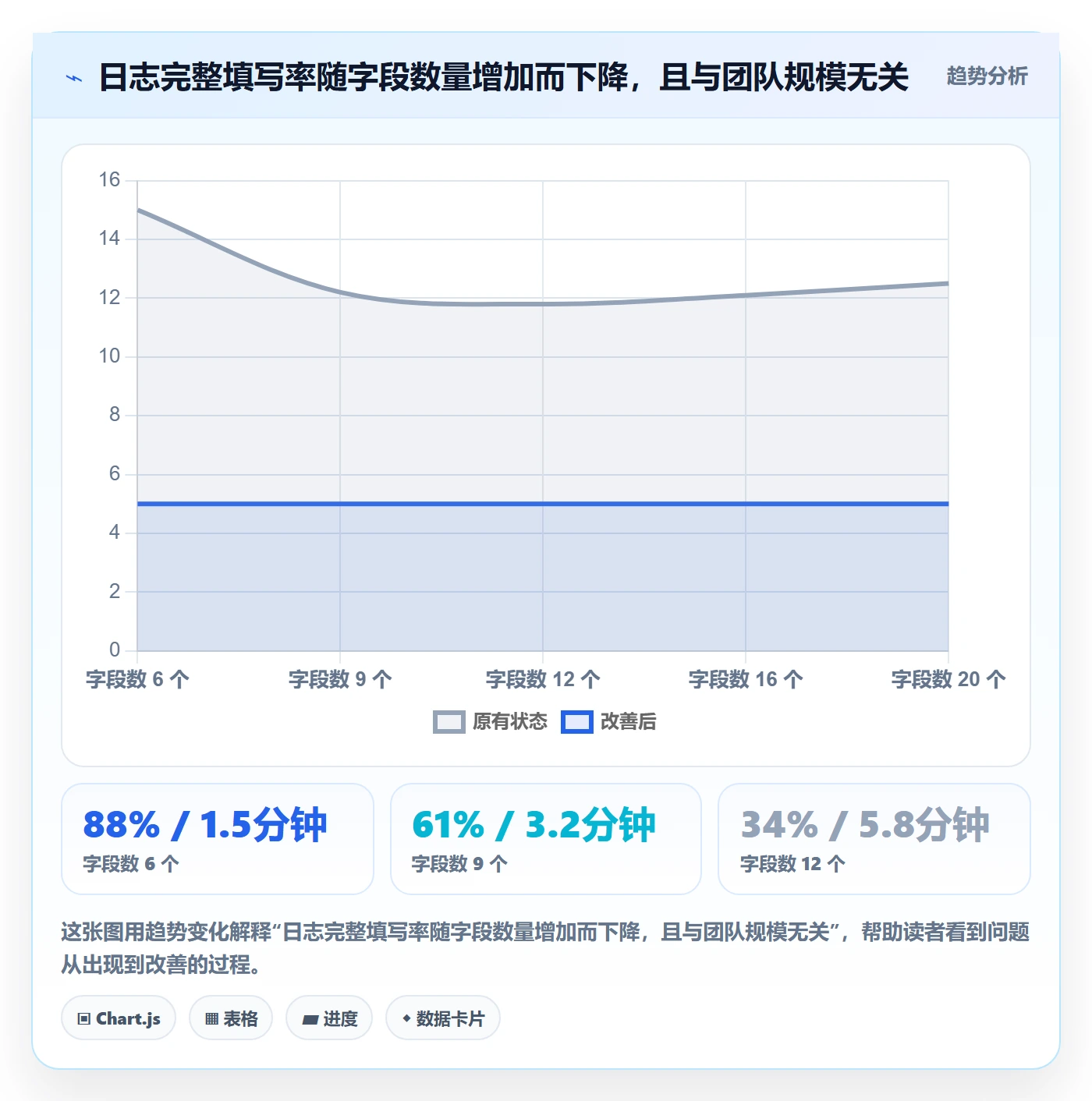 进度跟踪进度日志全流程：产品经理实操方法与一文讲清