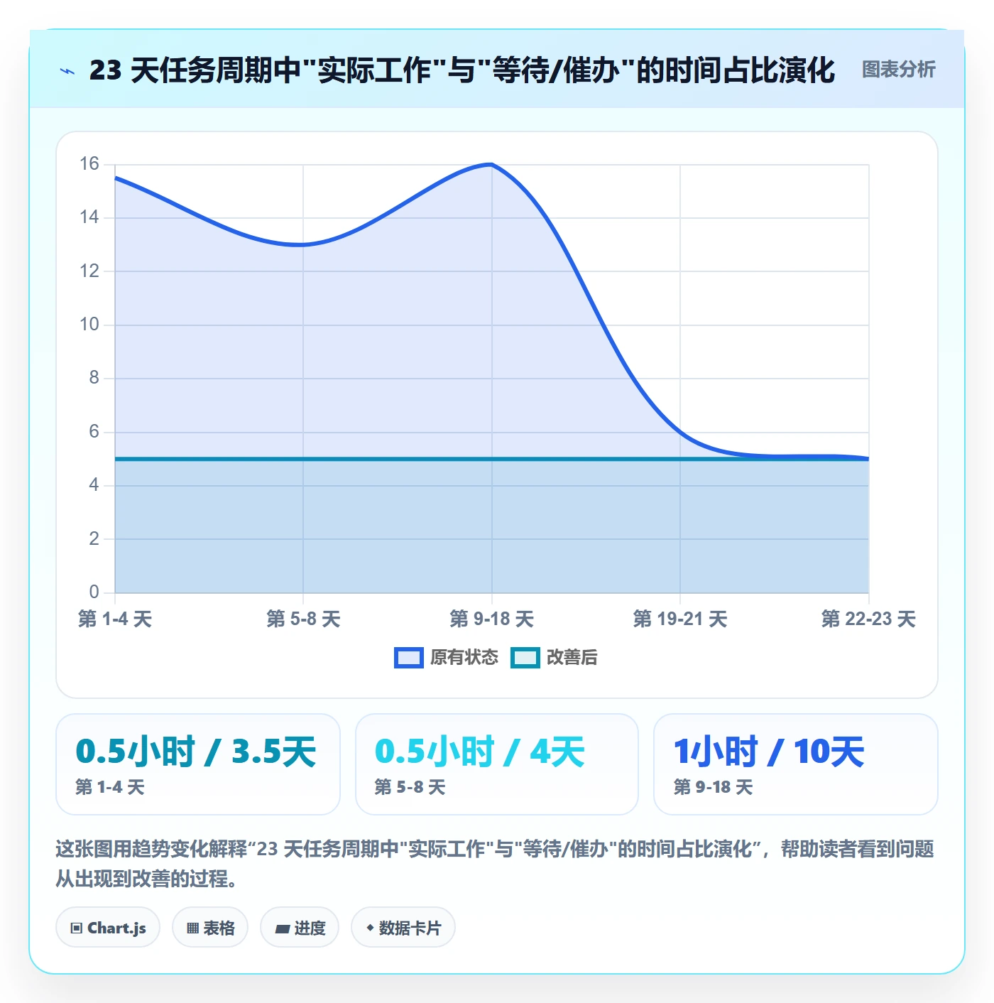 催办管理方法大全:跨部门团队任务提醒最佳实践落地清单