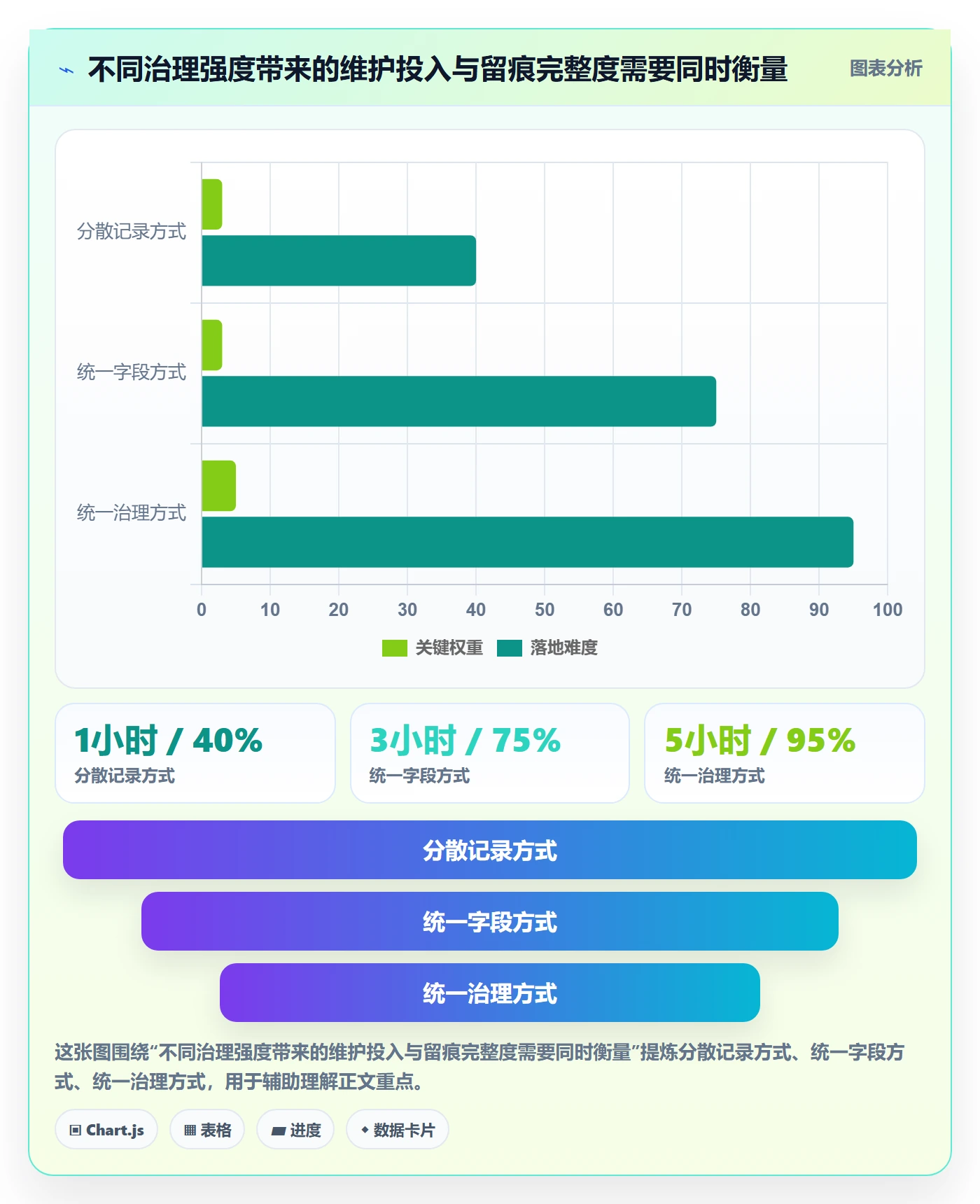 甘特图里程碑全流程：管理层制度设计与一文讲清