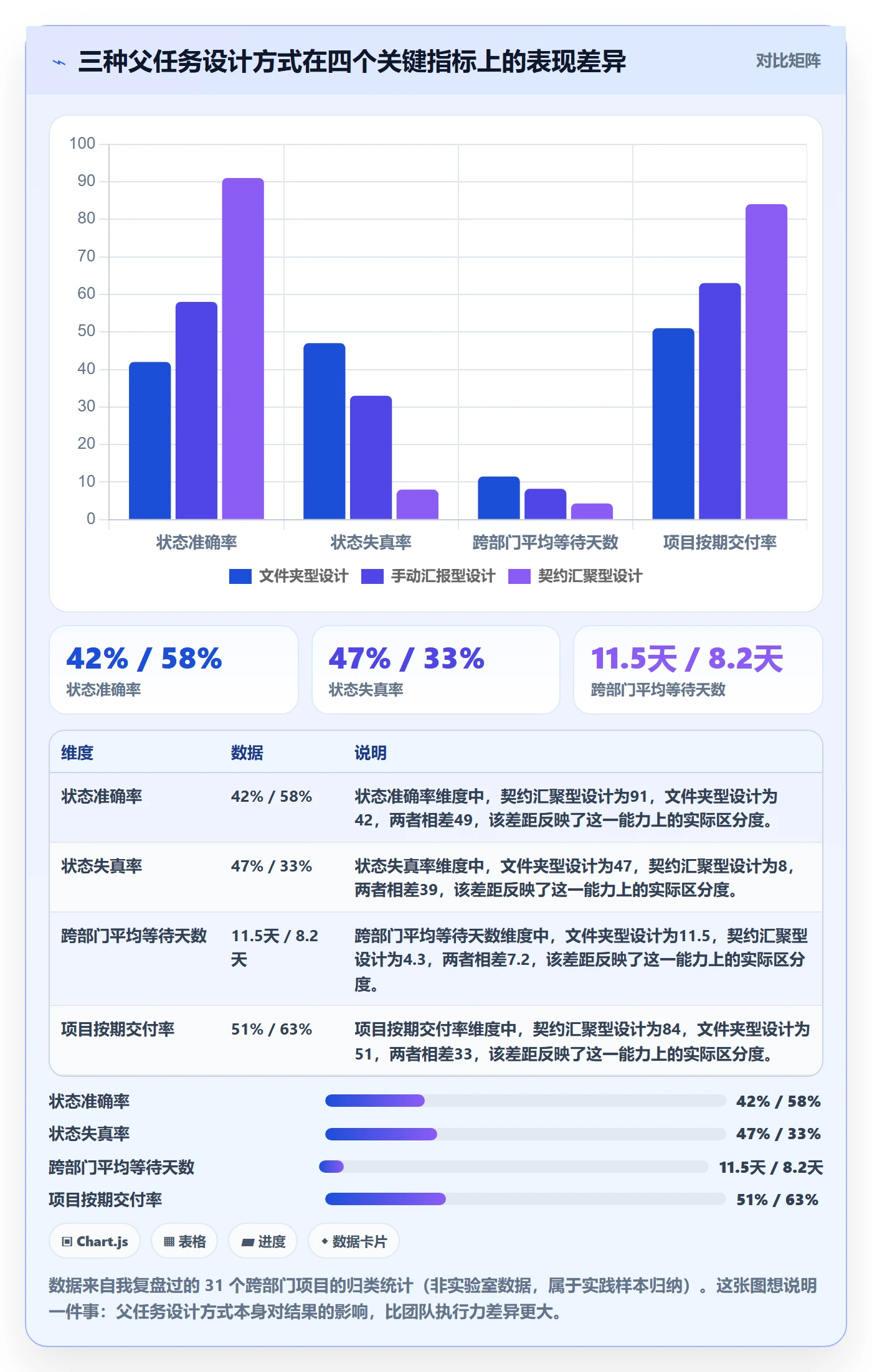 父任务最佳实践：跨部门团队任务管理效率提升，常见问题