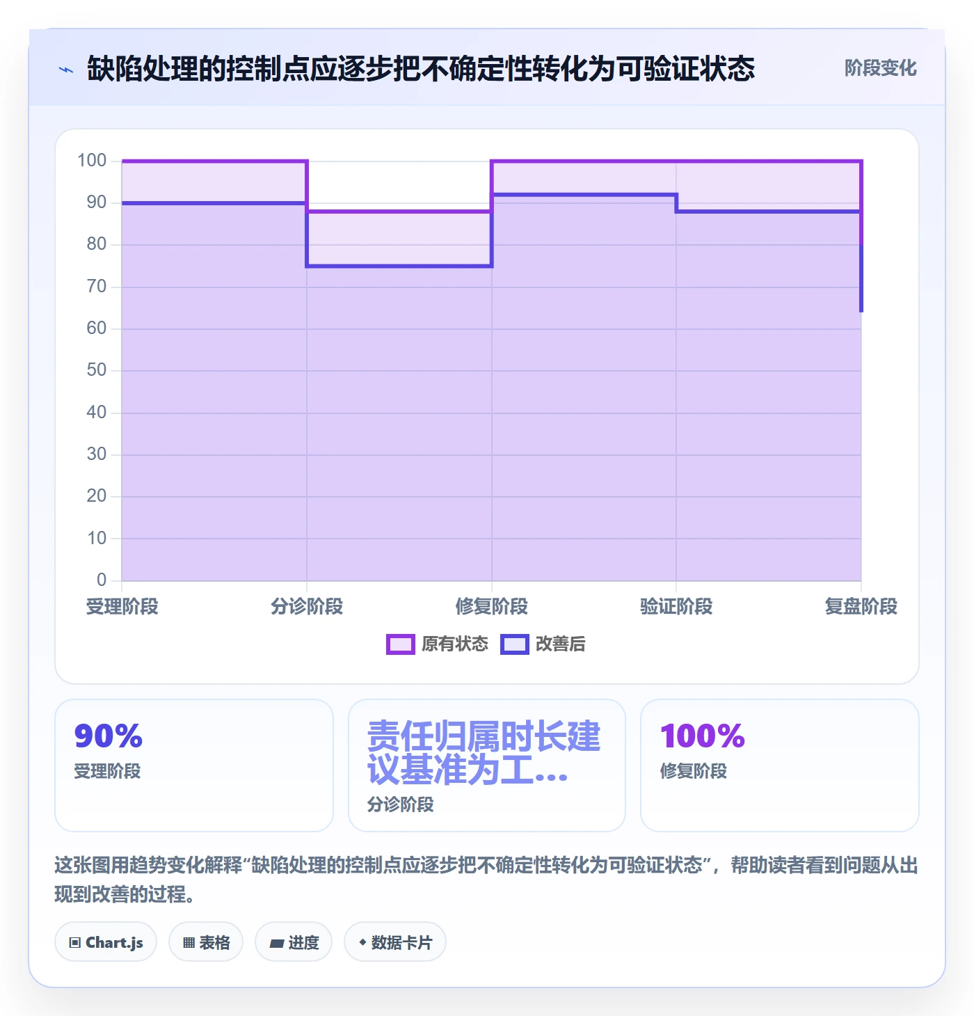 Bug / 缺陷问题全流程:企业管理者制度设计与一文讲清