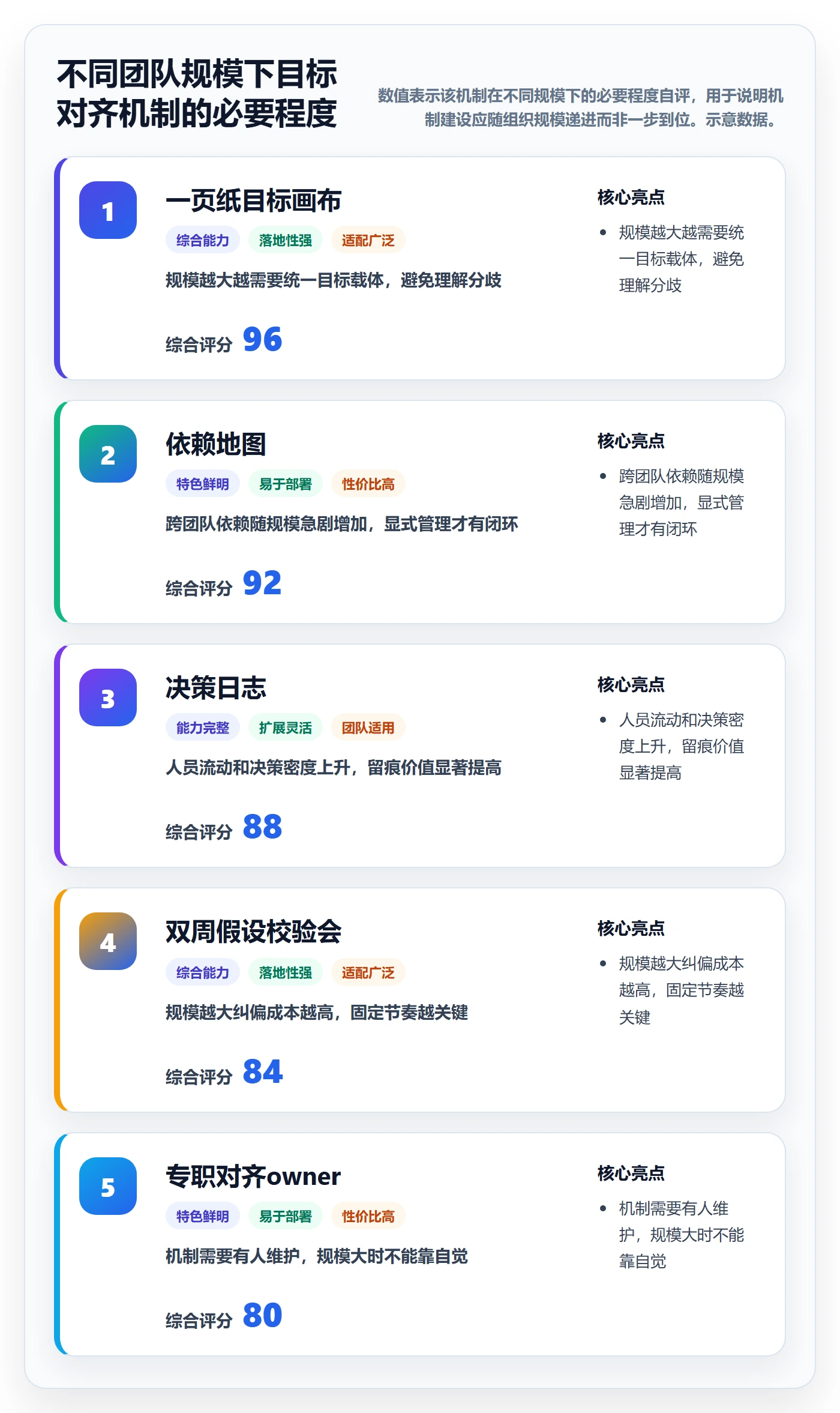 目标对齐怎么做?研发团队最佳实践:项目目标从0到1