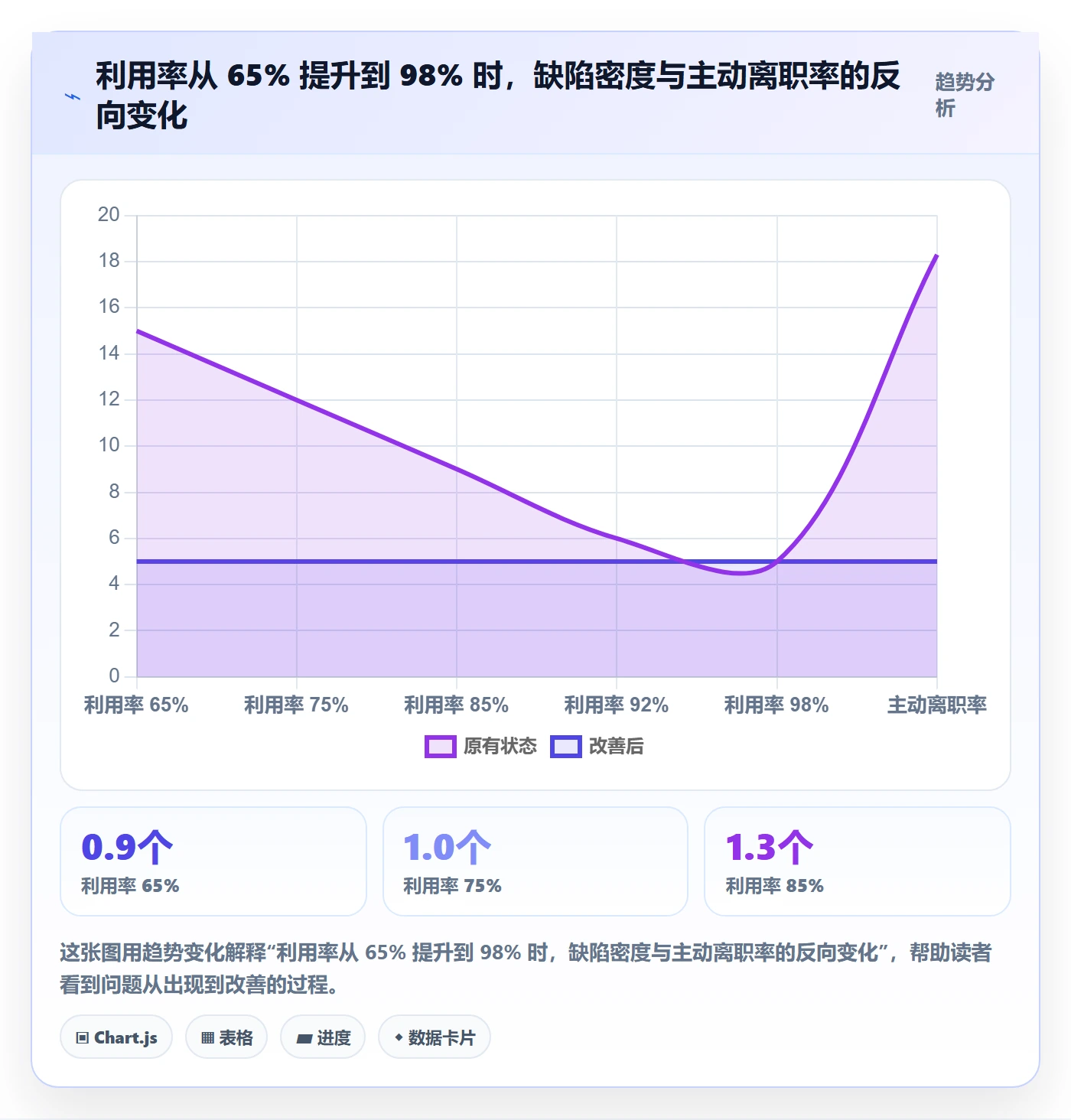 人员投入管理方法大全:管理层人力资源计划实操方法落地清单