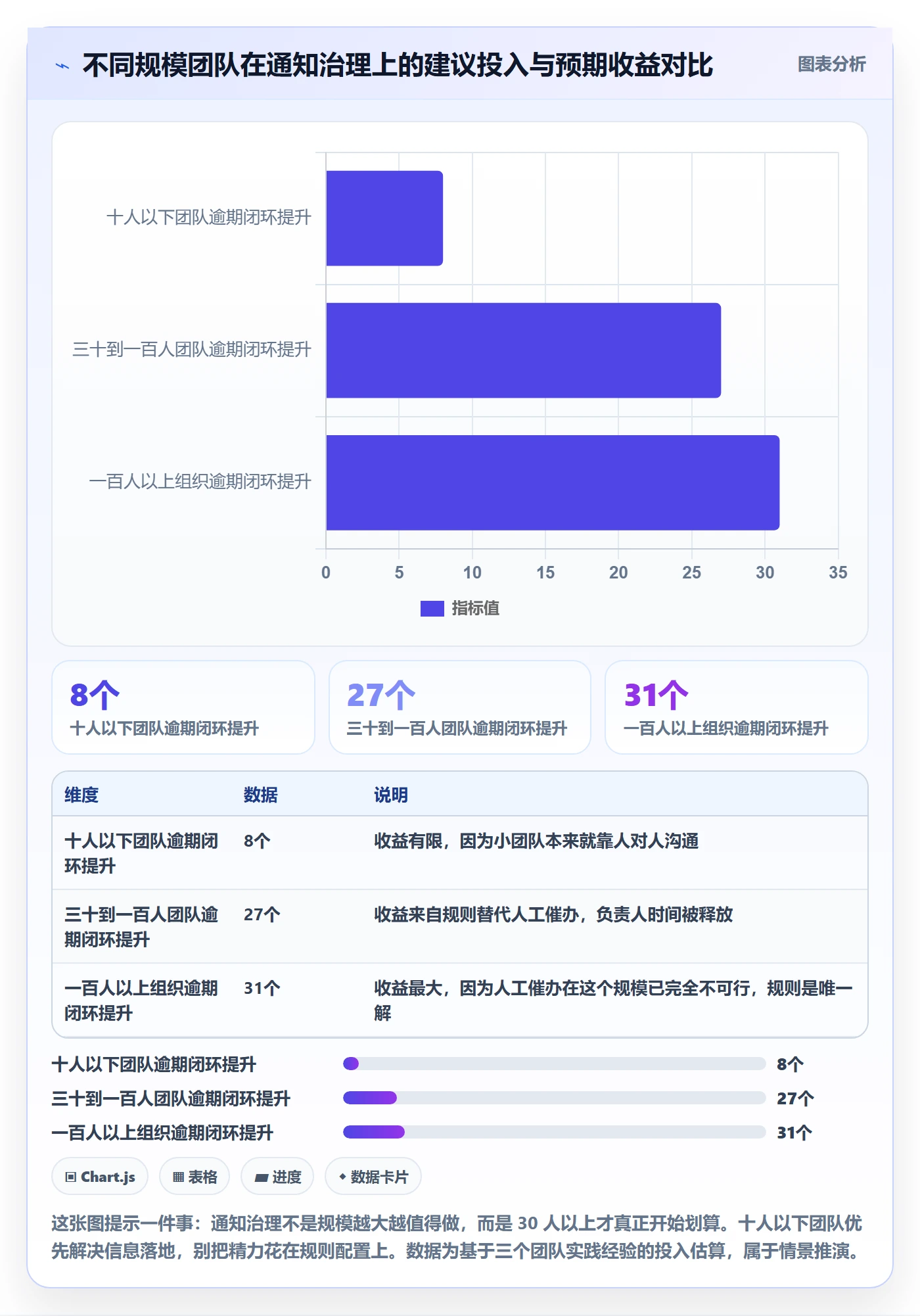 消息通知实操方法:项目负责人提升任务提醒效率的流程优化方法与模板