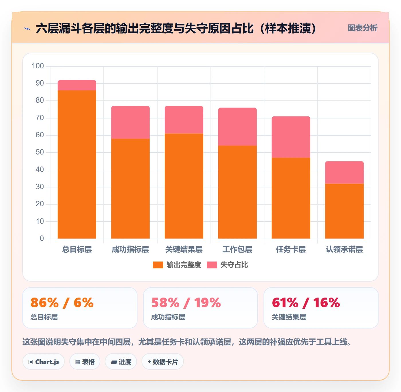 目标拆解落地方案:项目成员开展项目目标的最佳实践案例解析