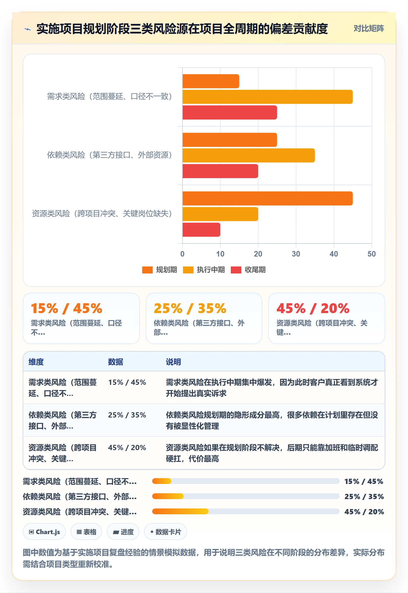 计划基线流程与规范:实施团队项目规划风险控制关键指标