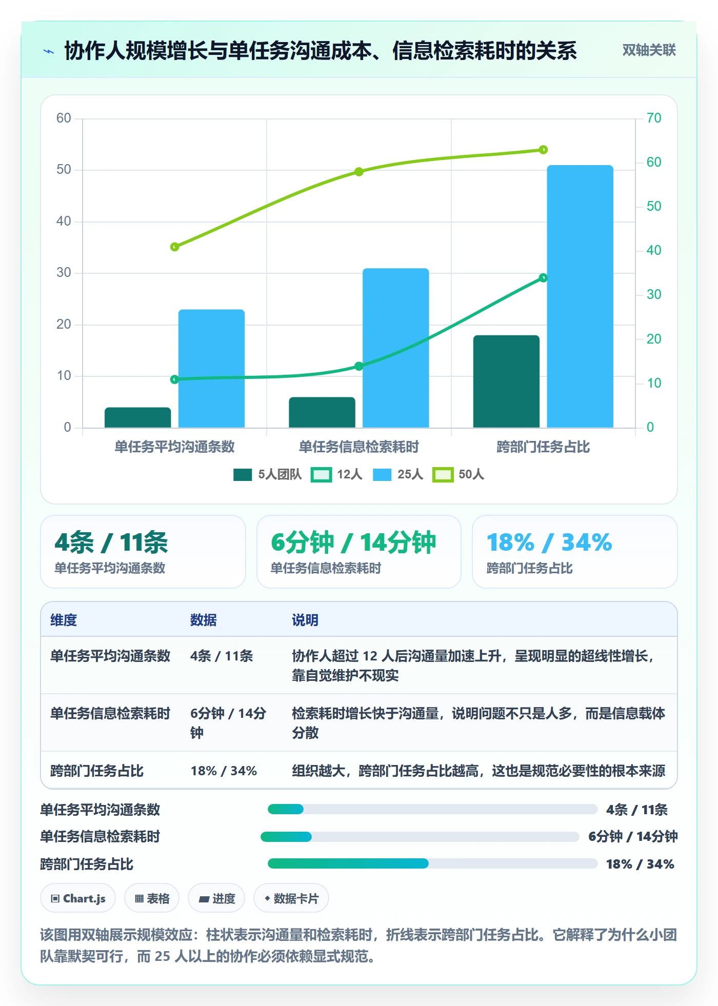 协作人流程与规范:跨部门团队任务管理最佳实践关键指标
