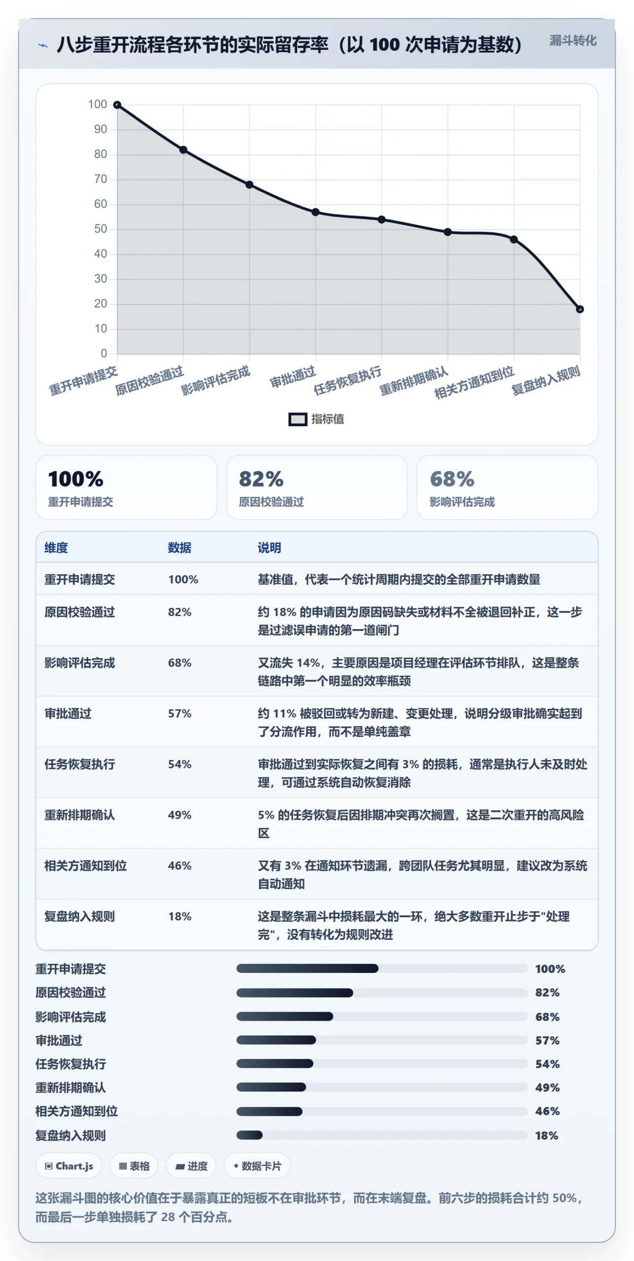 任务执行如何做好重开?管理层制度设计与操作步骤