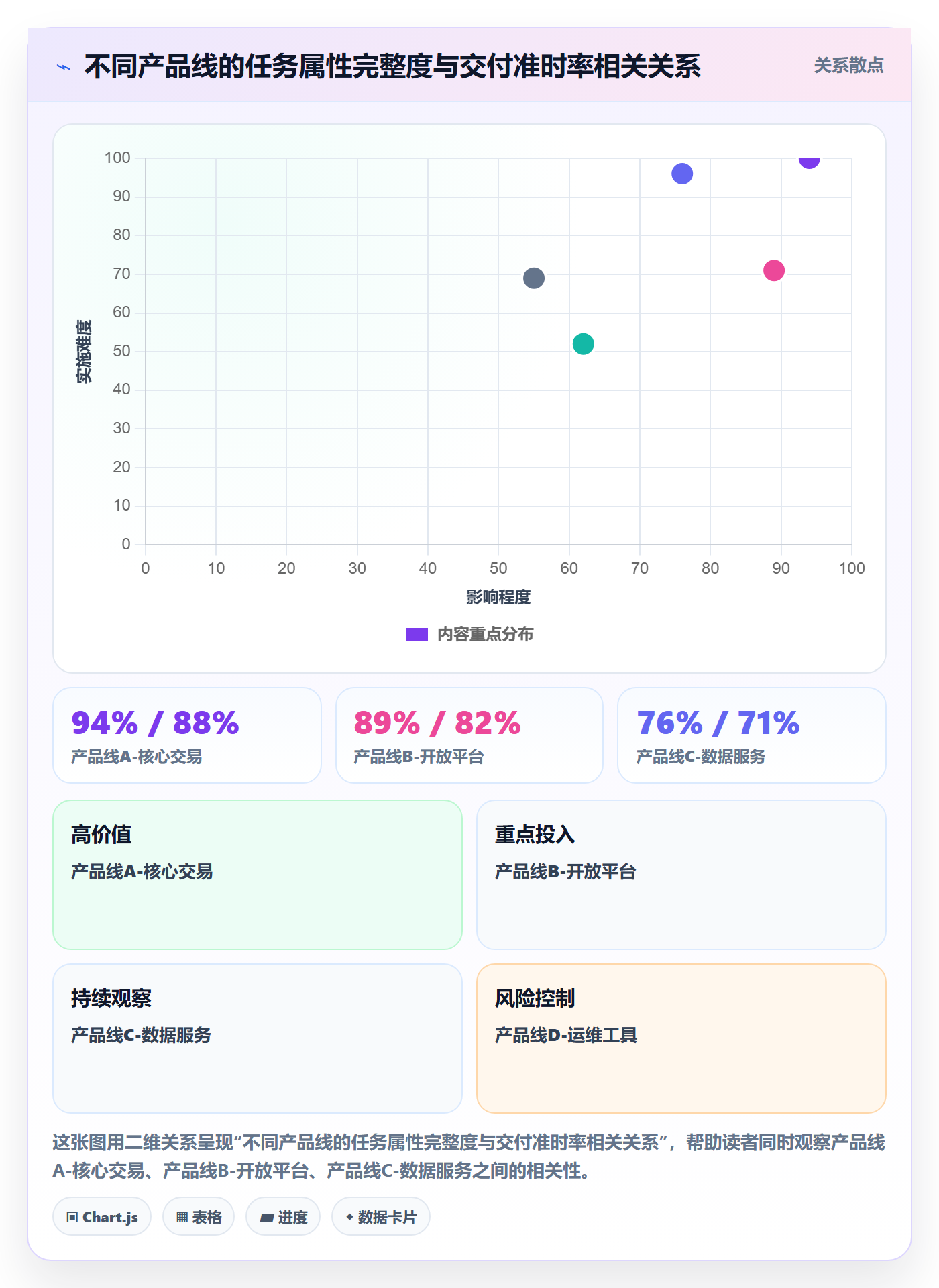 优先级管理指南:PMO如何做好任务属性,最佳实践全流程