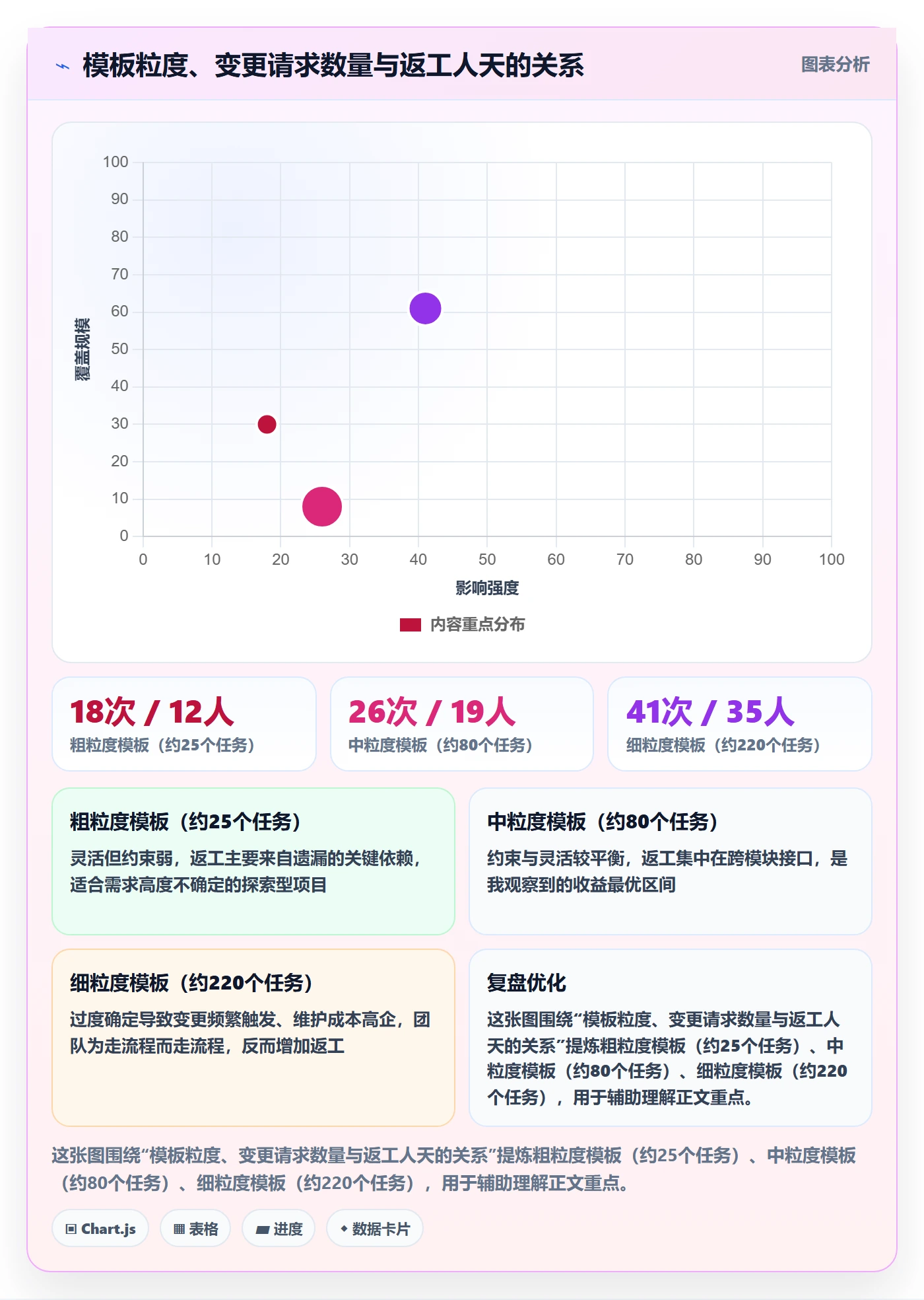 复制项目怎么做？项目经理风险控制：项目模板从0到1