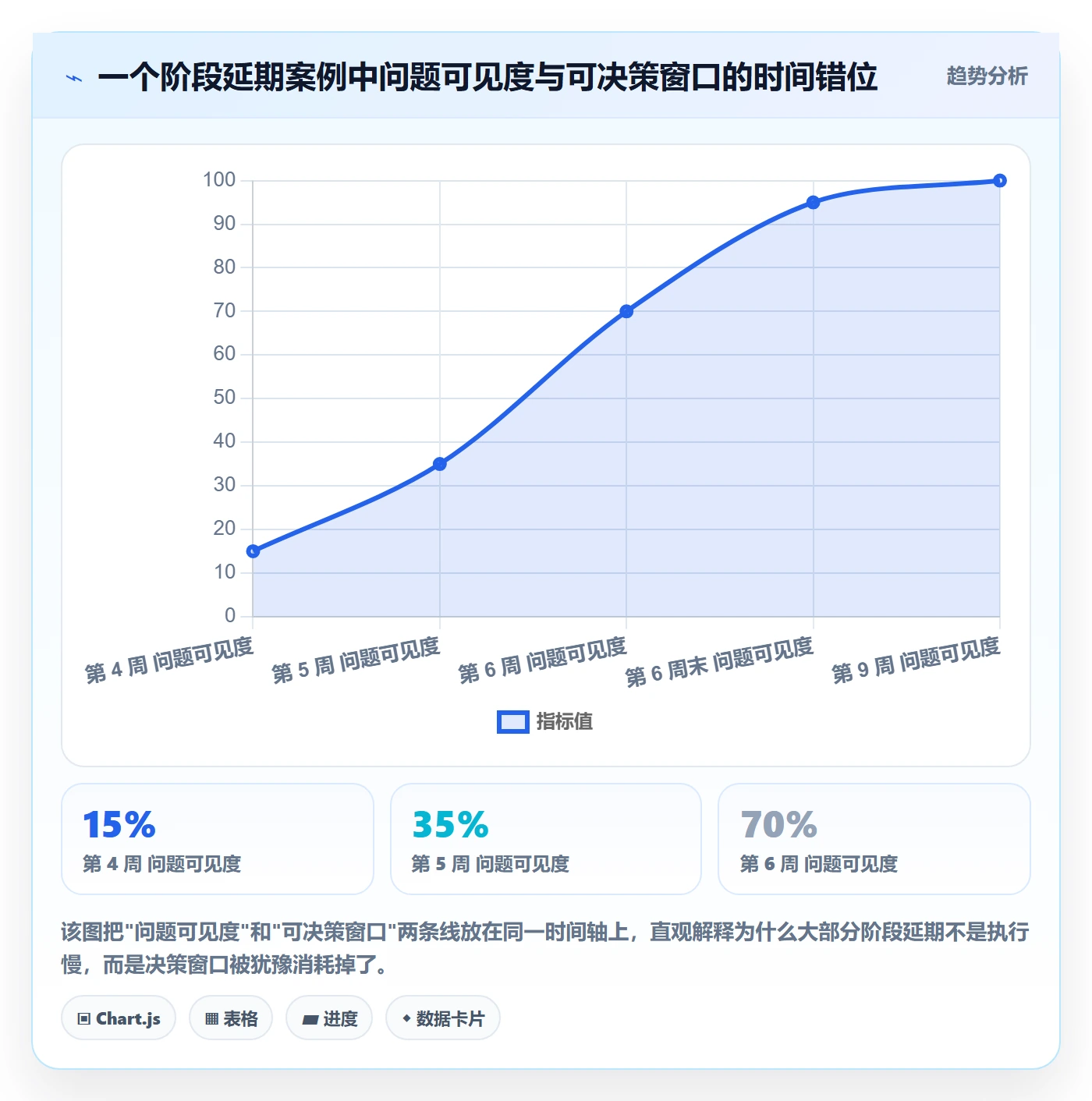 阶段进度管理方法大全:管理层进度管理落地方案落地清单