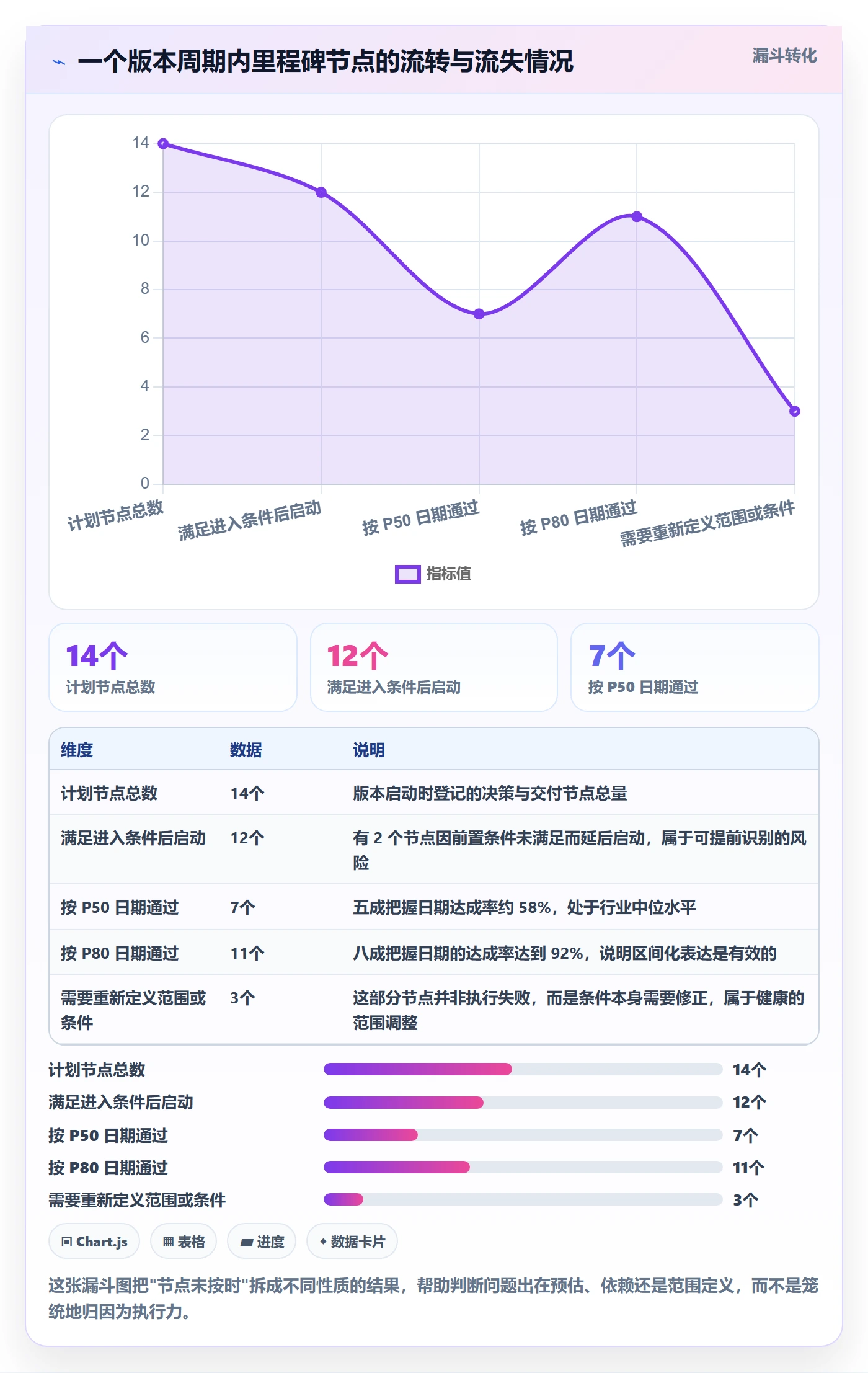节点日期最佳实践:产品经理里程碑风险控制,常见问题