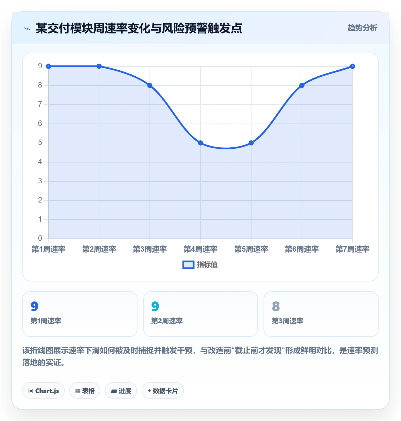 进展怎么做?企业管理者实操方法:进度跟踪从0到1
