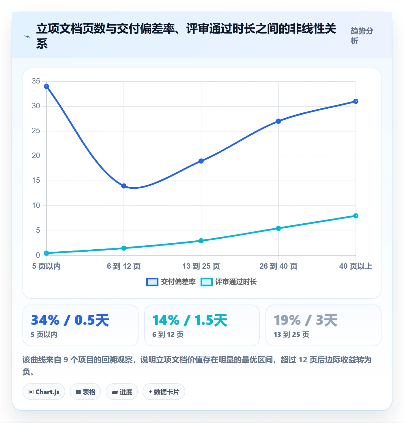 项目成员怎么做?企业管理者效率提升:项目立项从0到1