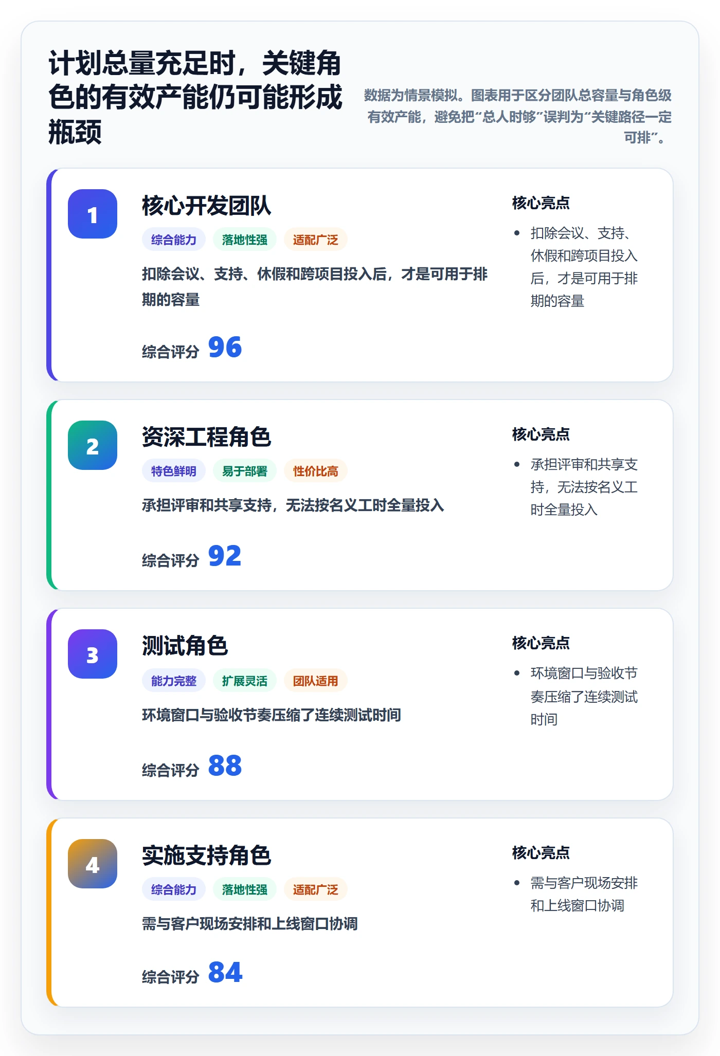工时管理计划工时全流程：项目负责人实操方法与一文讲清