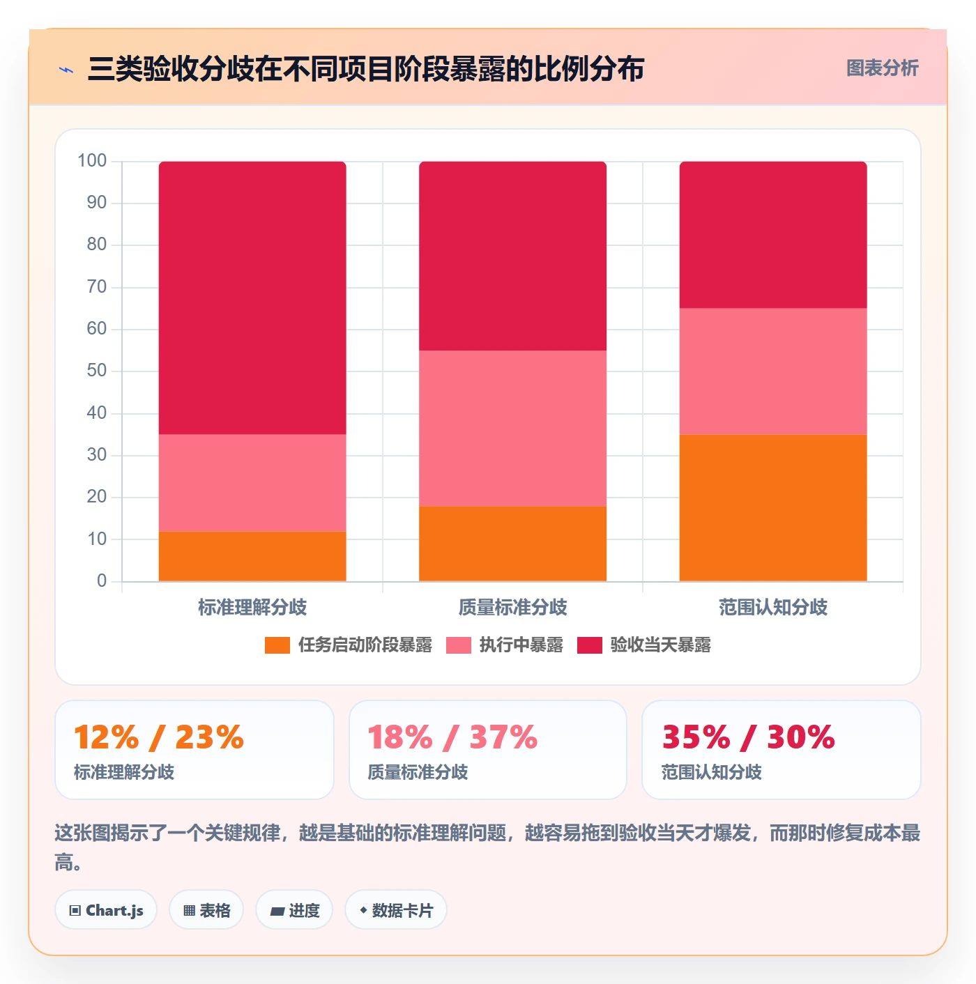 任务验收验收教程：项目负责人协同管理，避坑指南