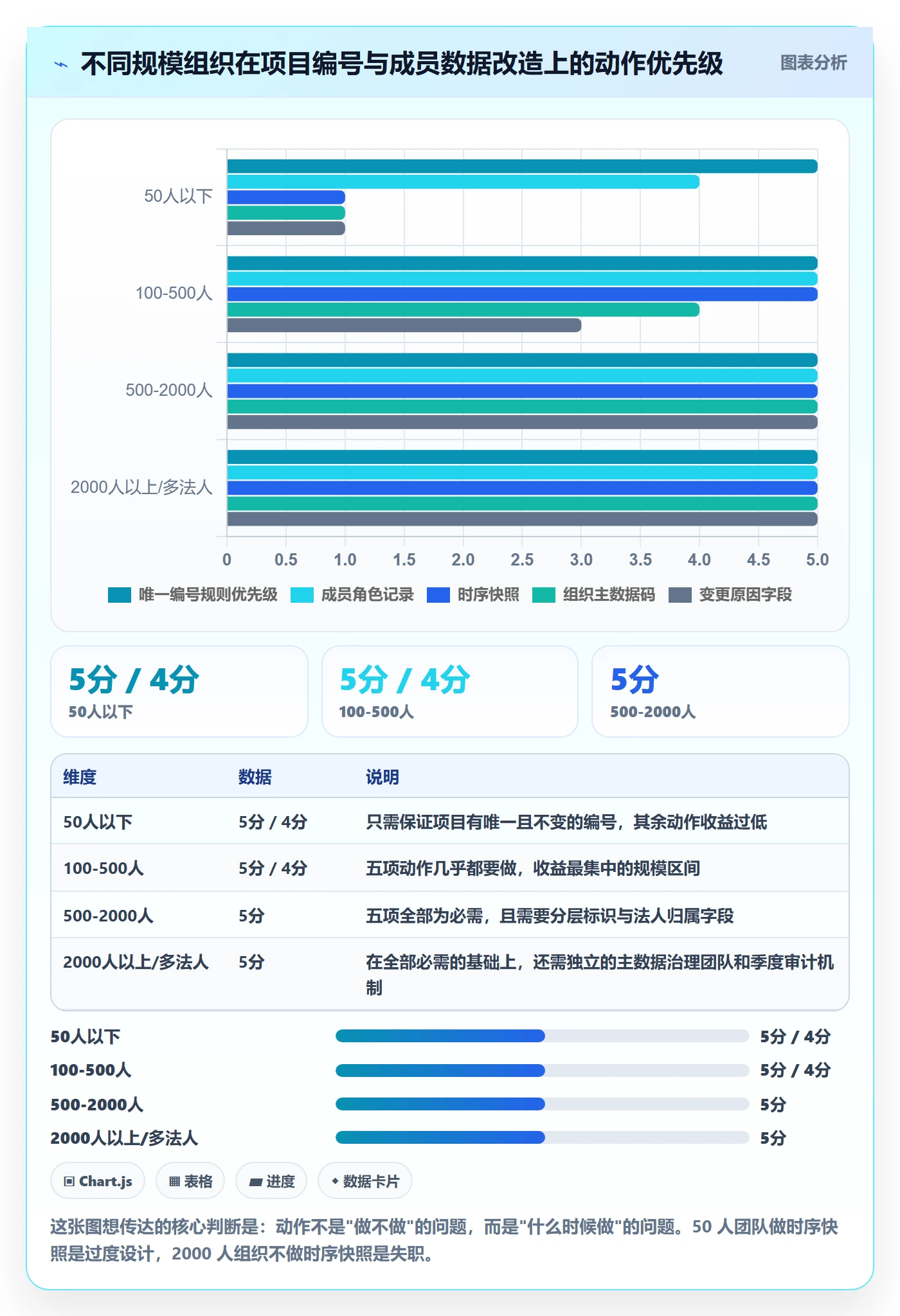 项目立项项目编号教程:项目成员数据分析,避坑指南
