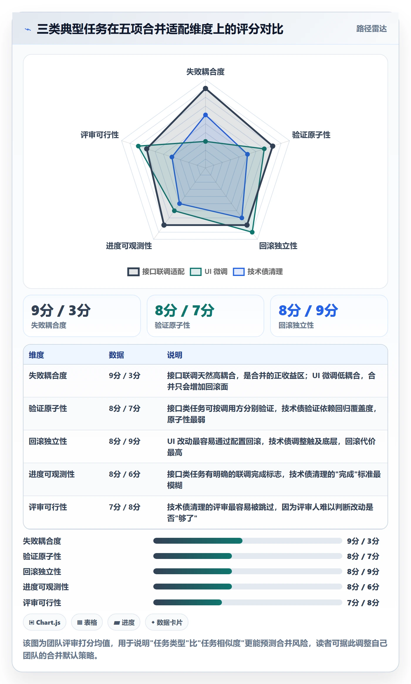 任务合并管理指南：研发团队如何做好任务管理，风险控制全流程