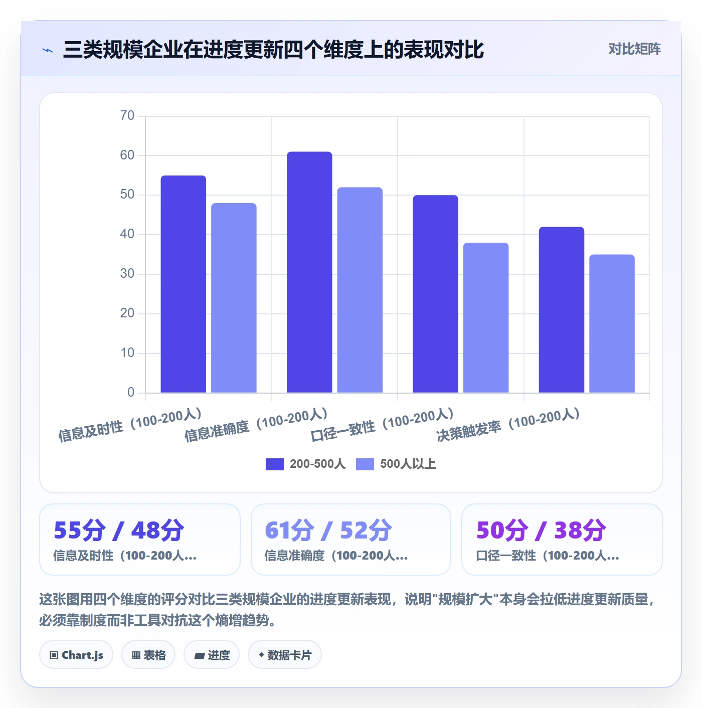 进度更新怎么做?企业管理者制度设计:进度管理从0到1