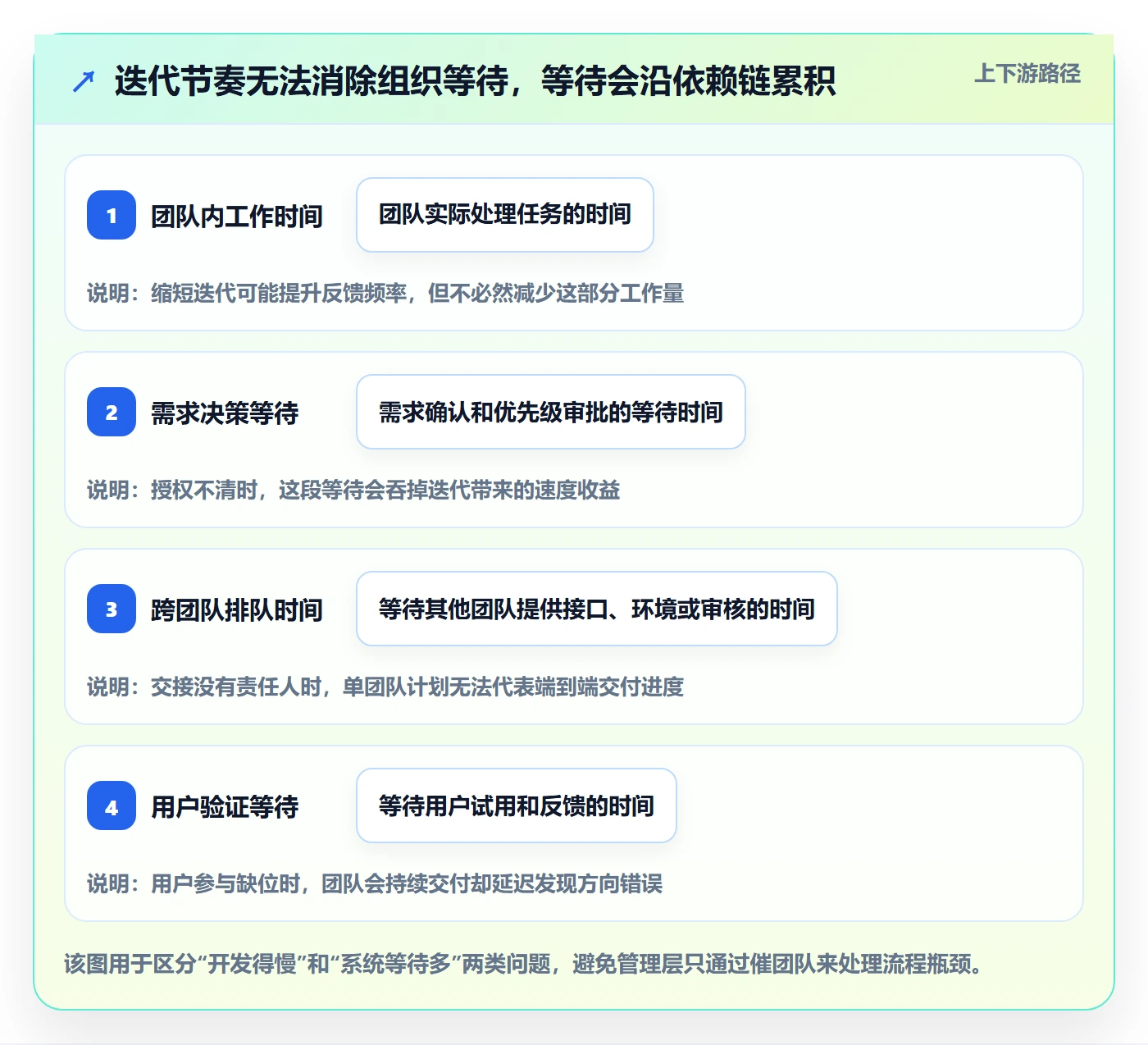 Agile怎么做?管理层制度设计:敏捷项目从0到1
