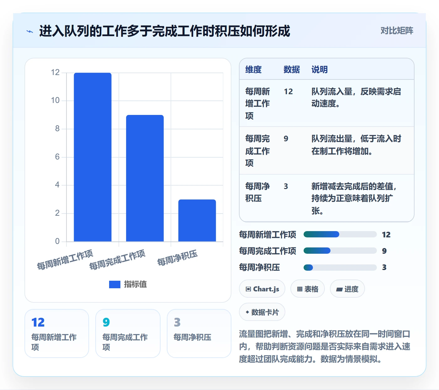 资源管理方法大全：研发团队资源管理数据分析落地清单