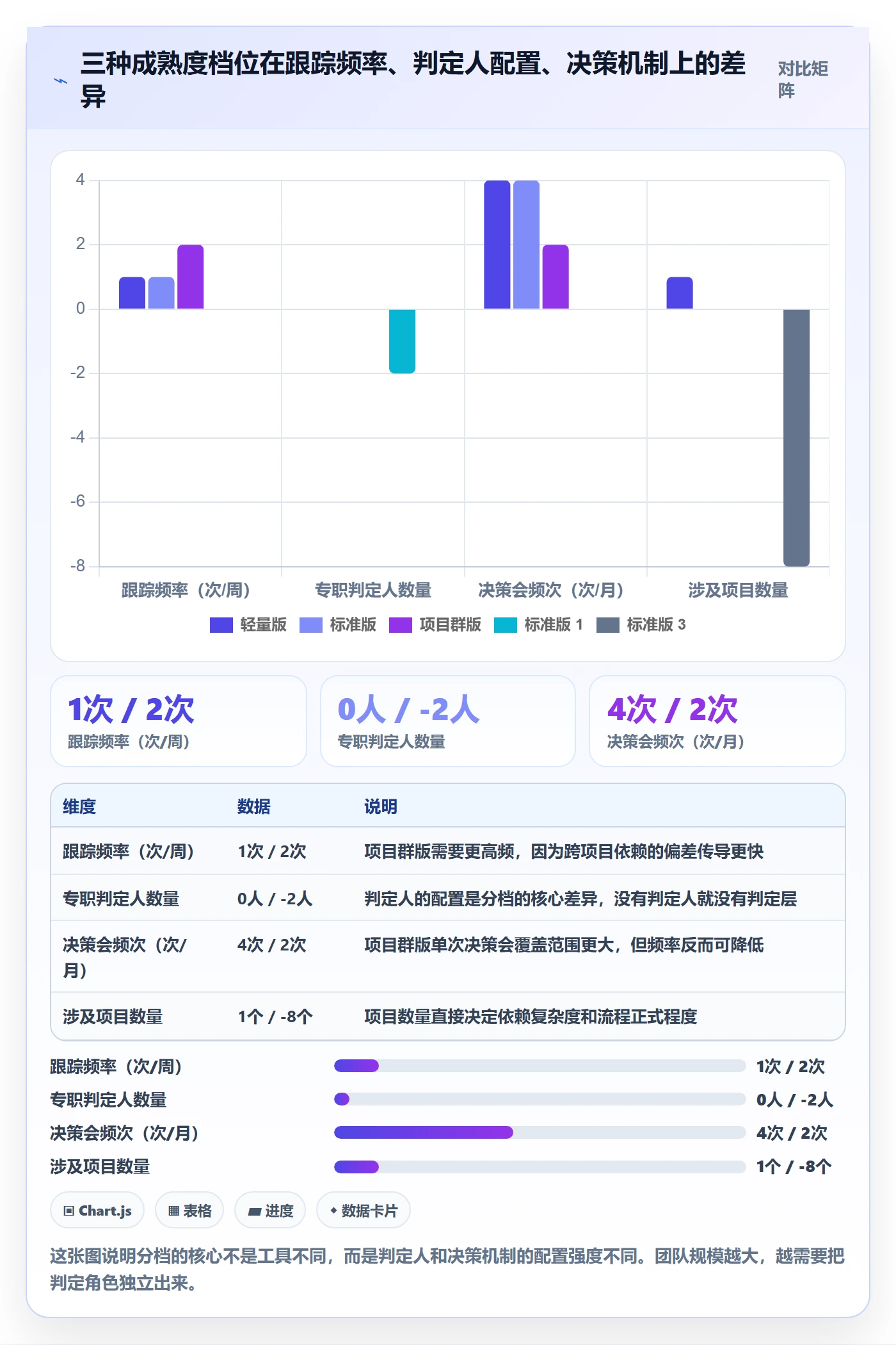 进度跟踪进展全流程：PMO流程优化与一文讲清
