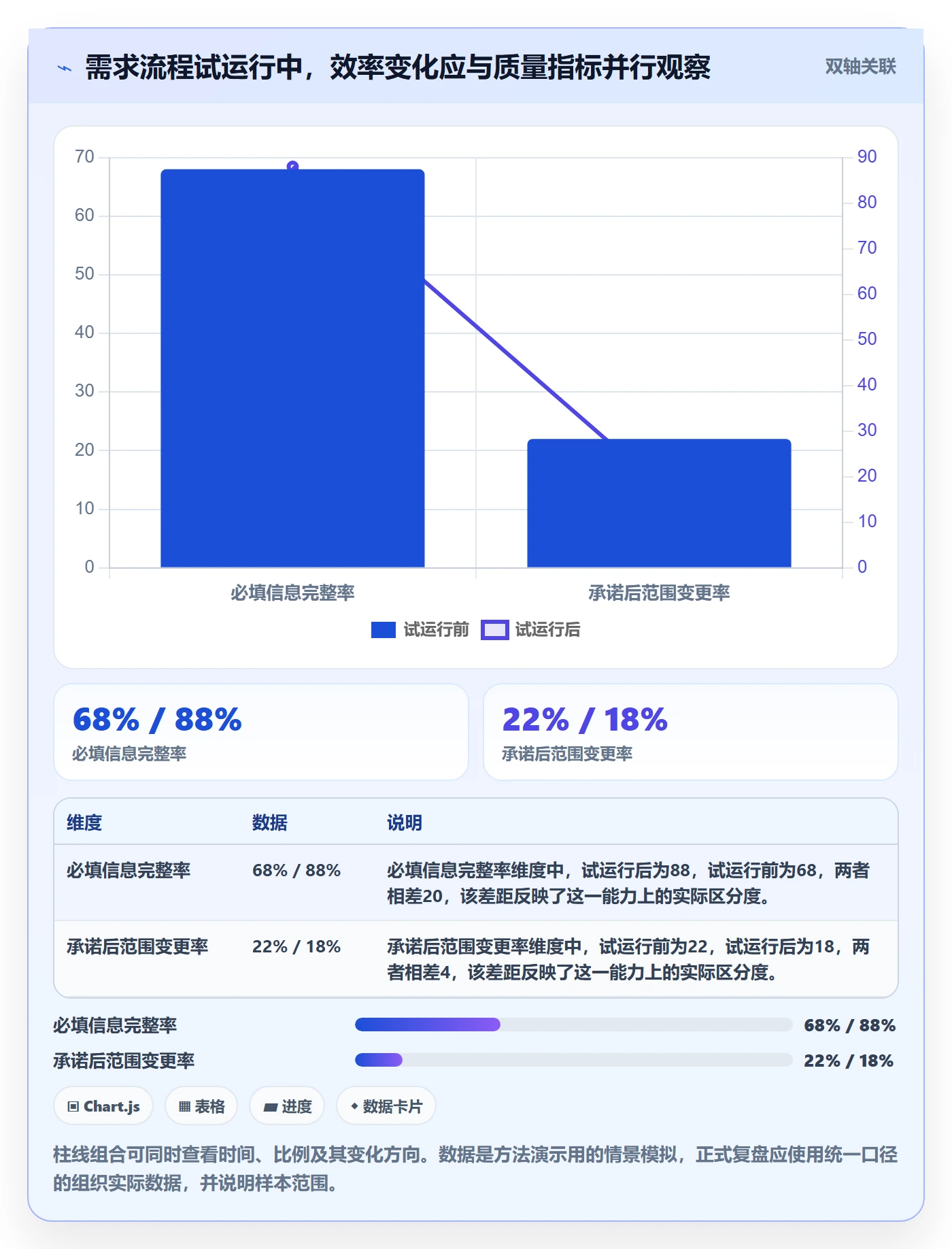 需求状态实操方法:PMO提升需求管理效率的落地方案方法与模板
