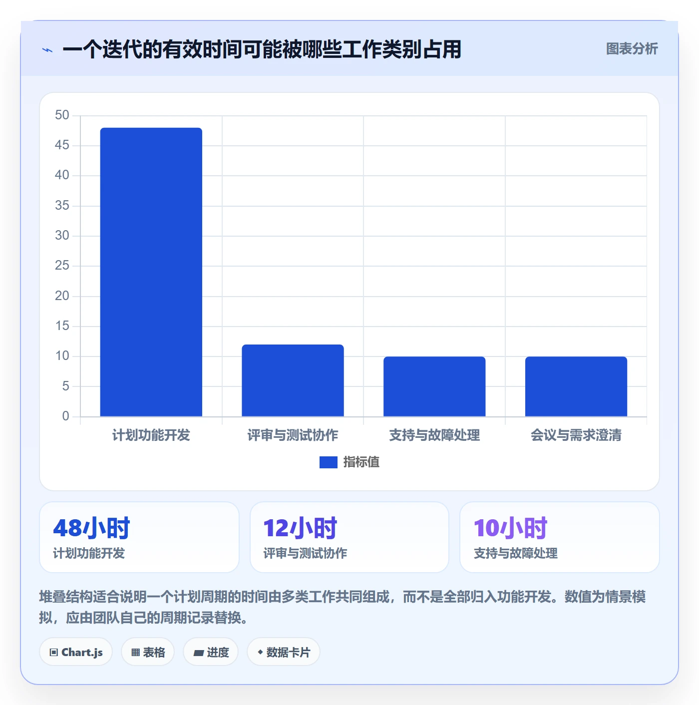 资源负载Capacity教程:研发团队实操方法,避坑指南
