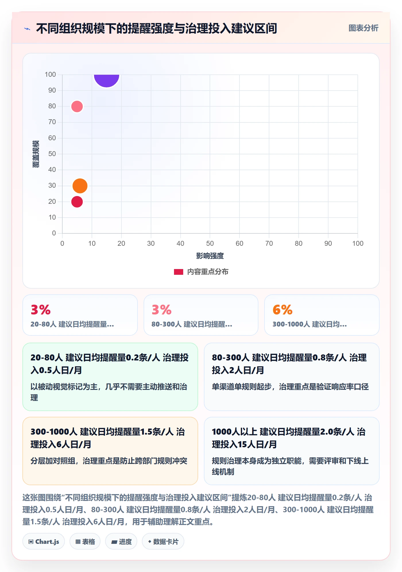 督办落地方案:项目成员开展任务提醒的数据分析案例解析